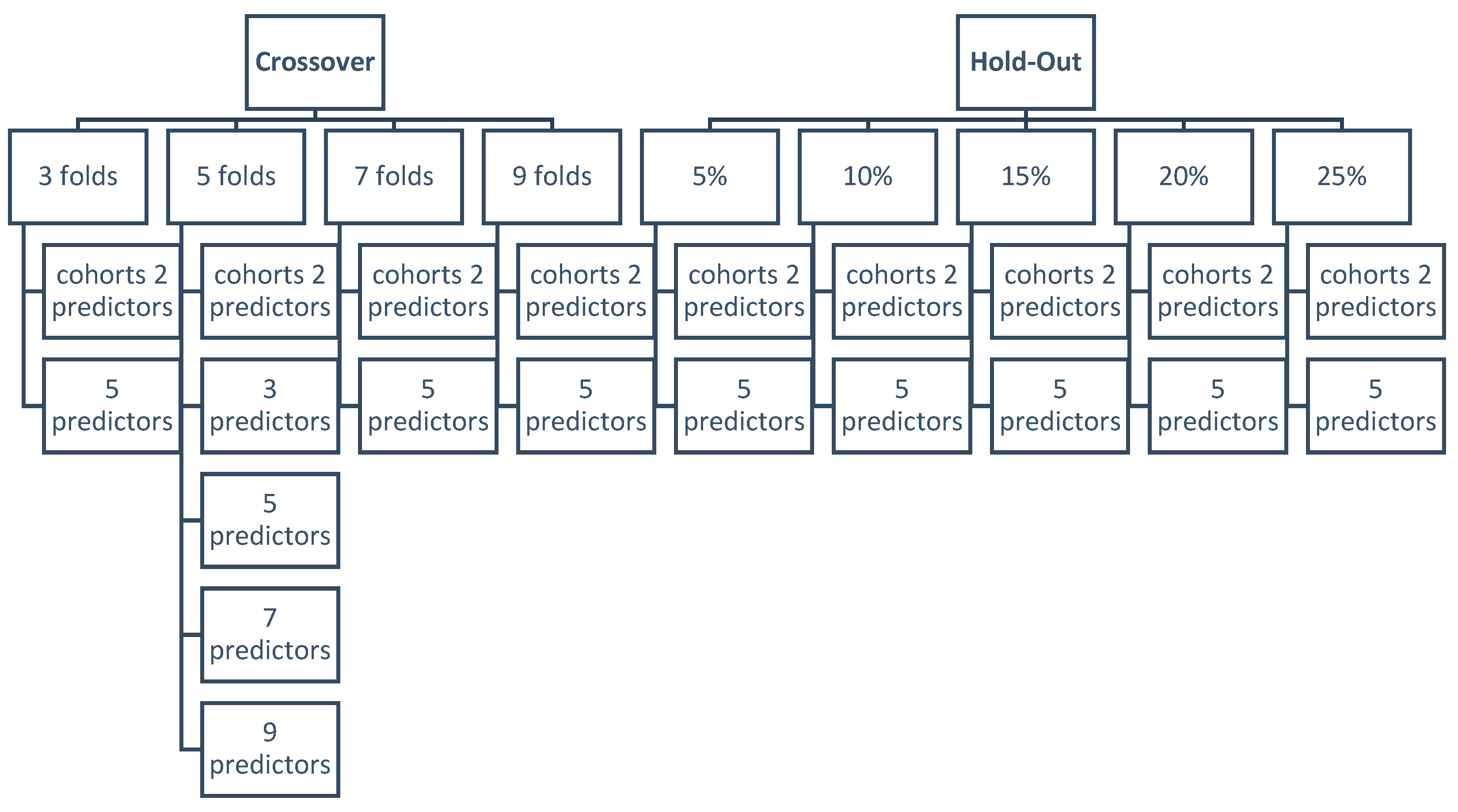 Agriculture 13 02002 g012