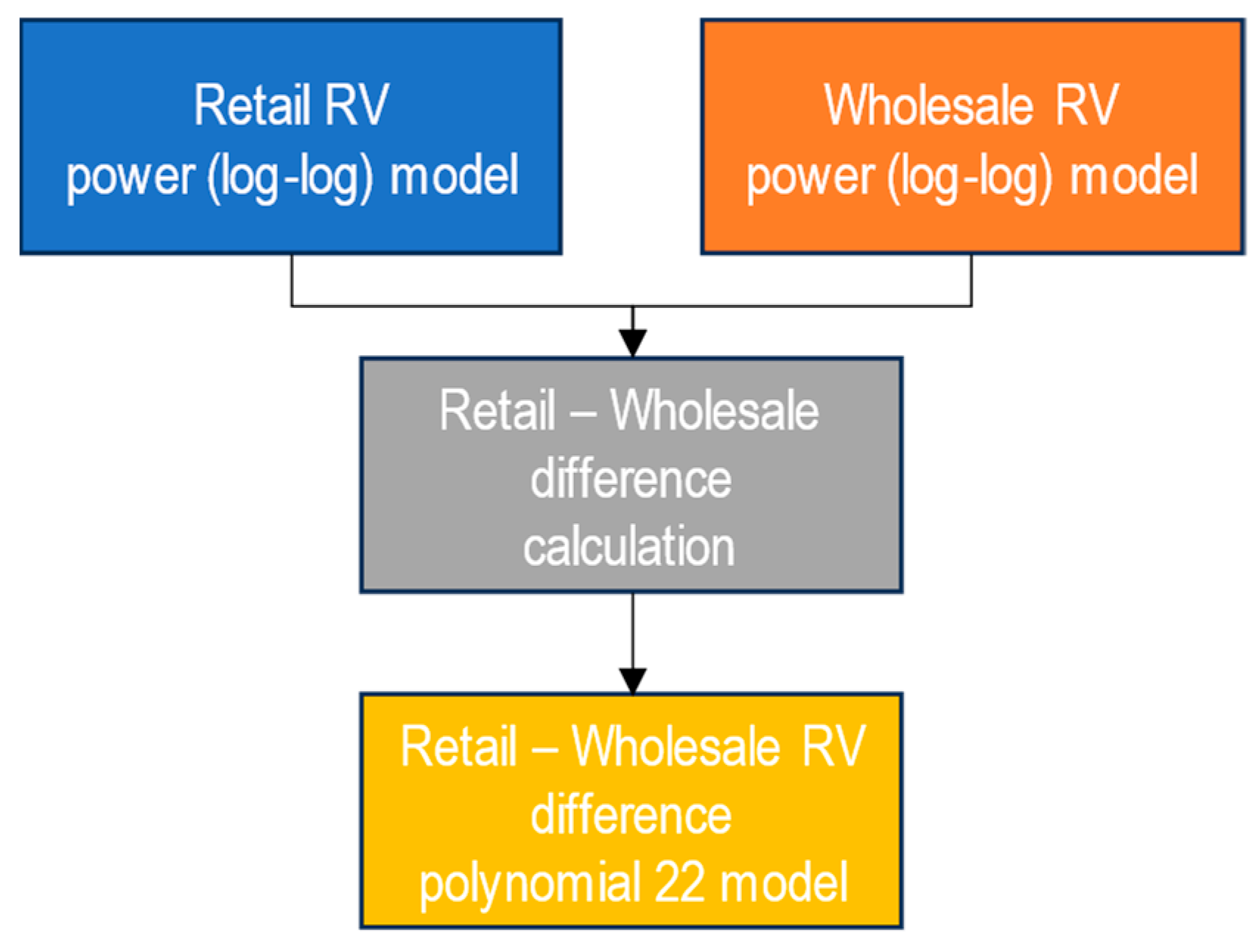 Agriculture 13 02002 g014