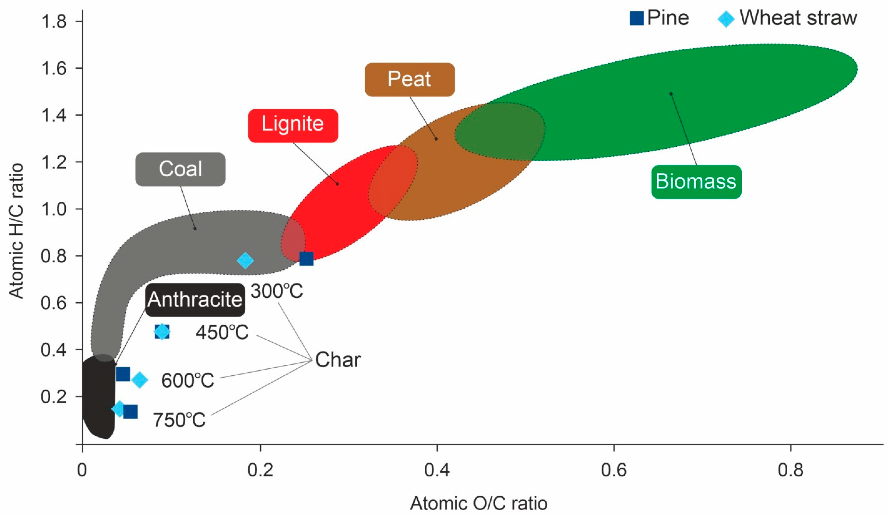Agriculture 13 02003 g005