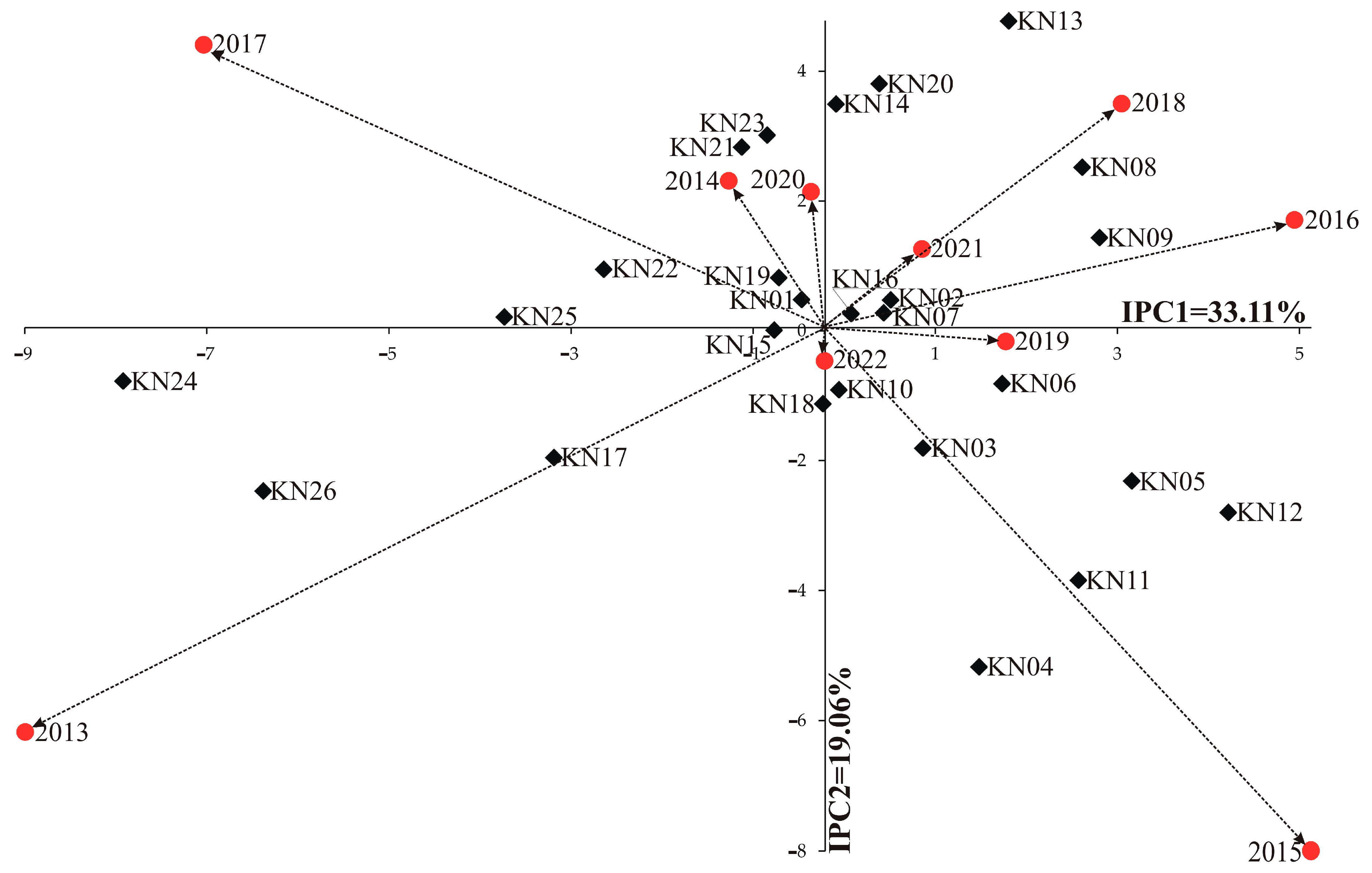 Agriculture 13 02005 g001