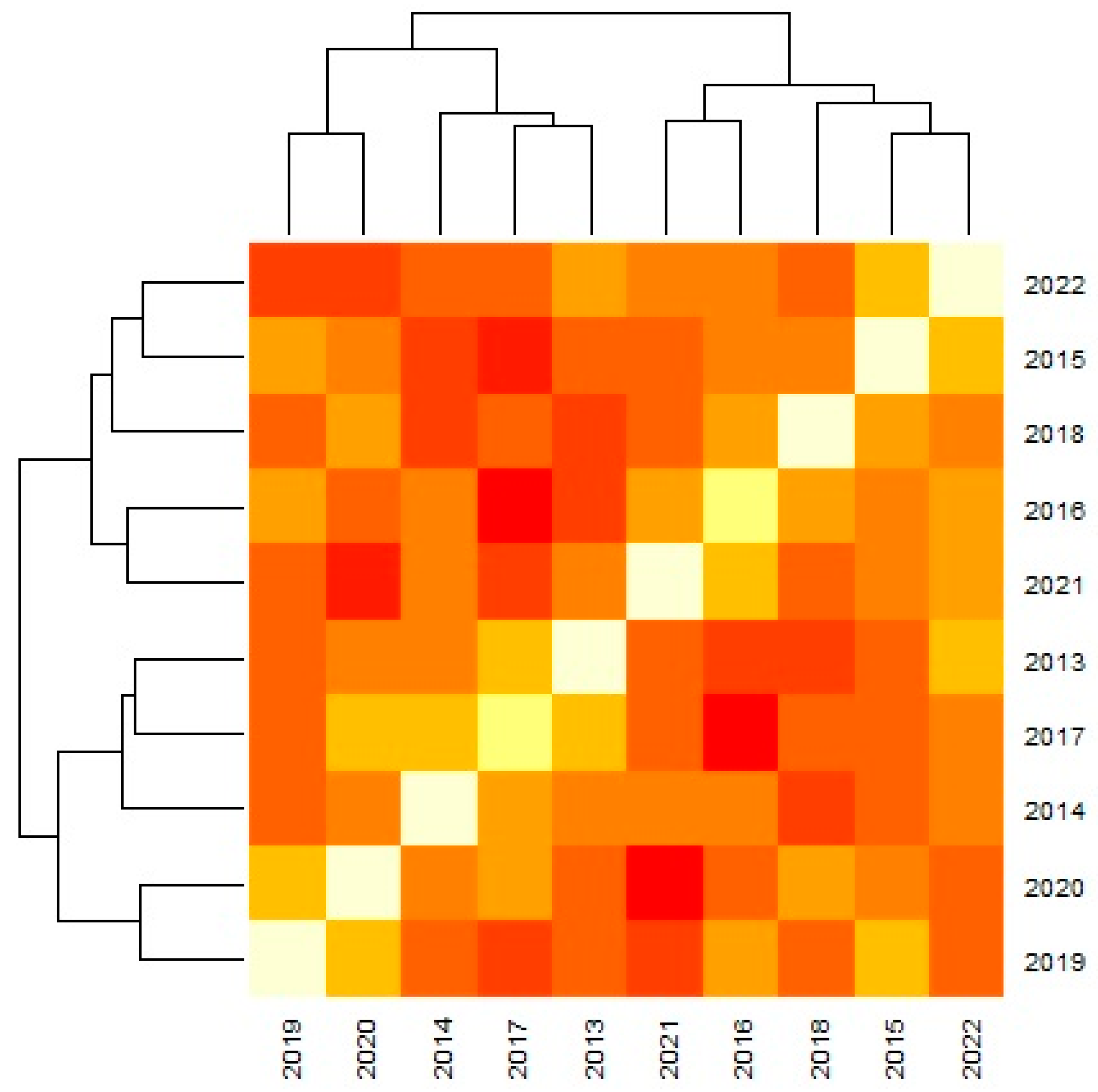 Agriculture 13 02005 g004
