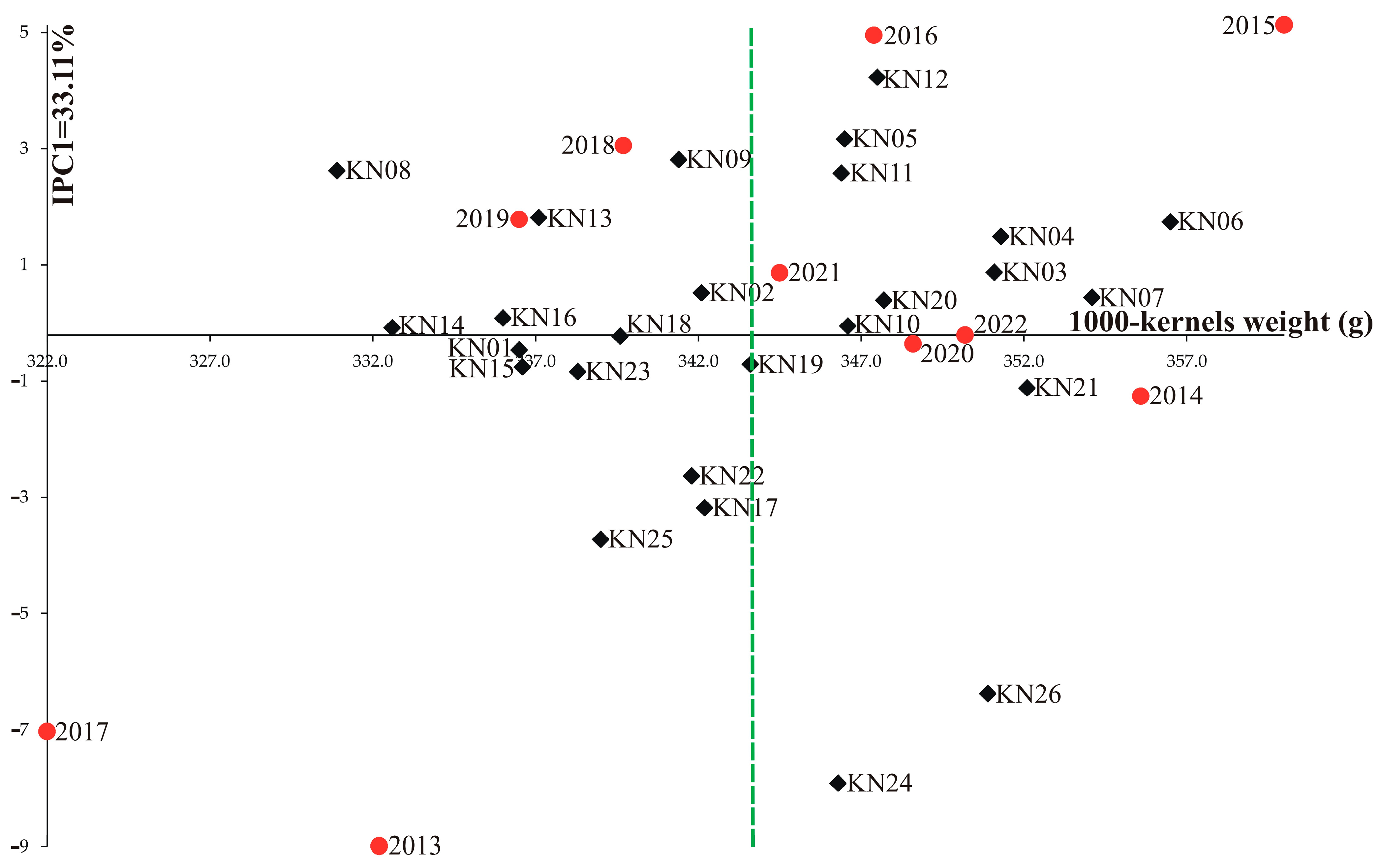 Agriculture 13 02005 g006