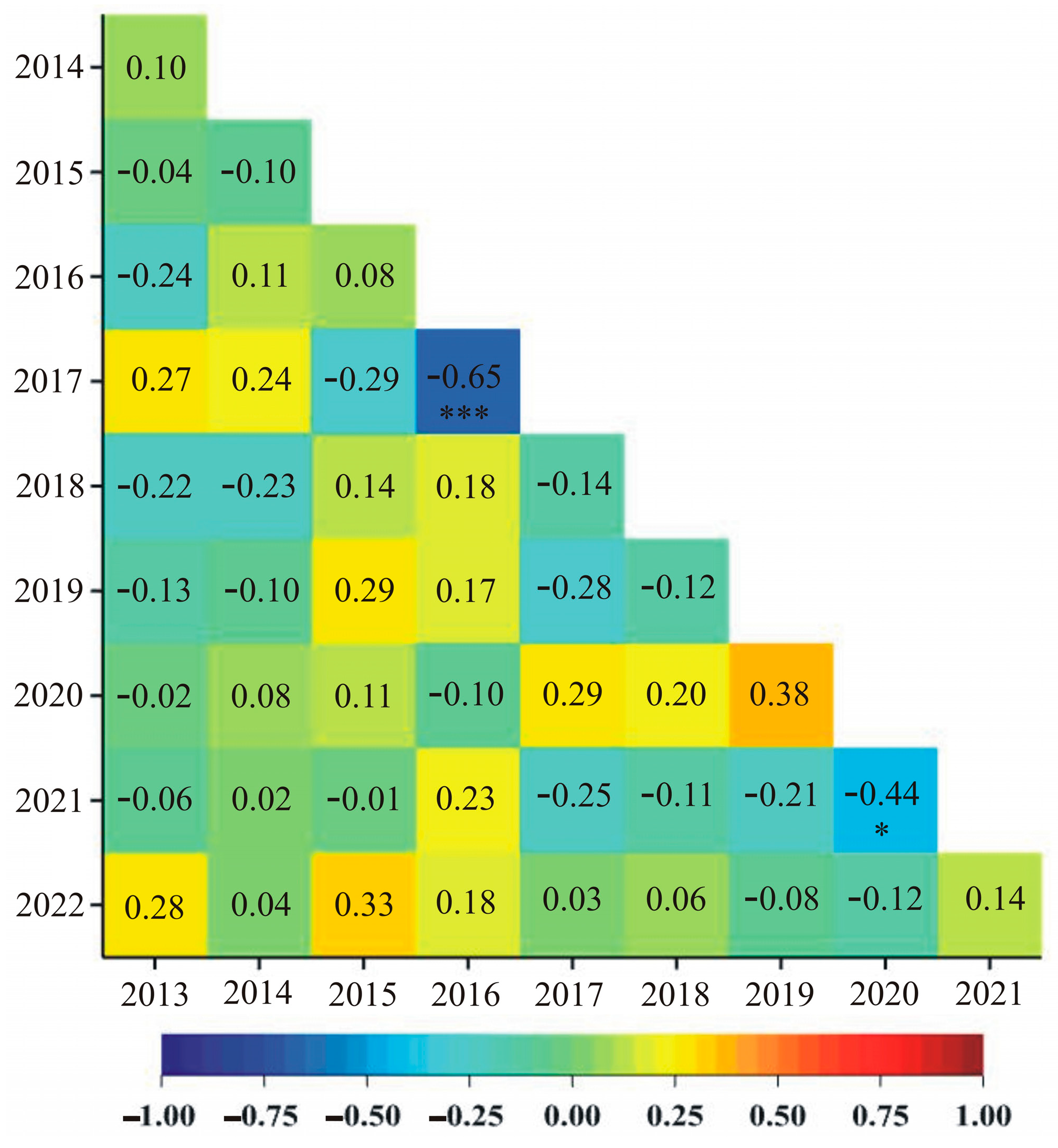 Agriculture 13 02005 g008