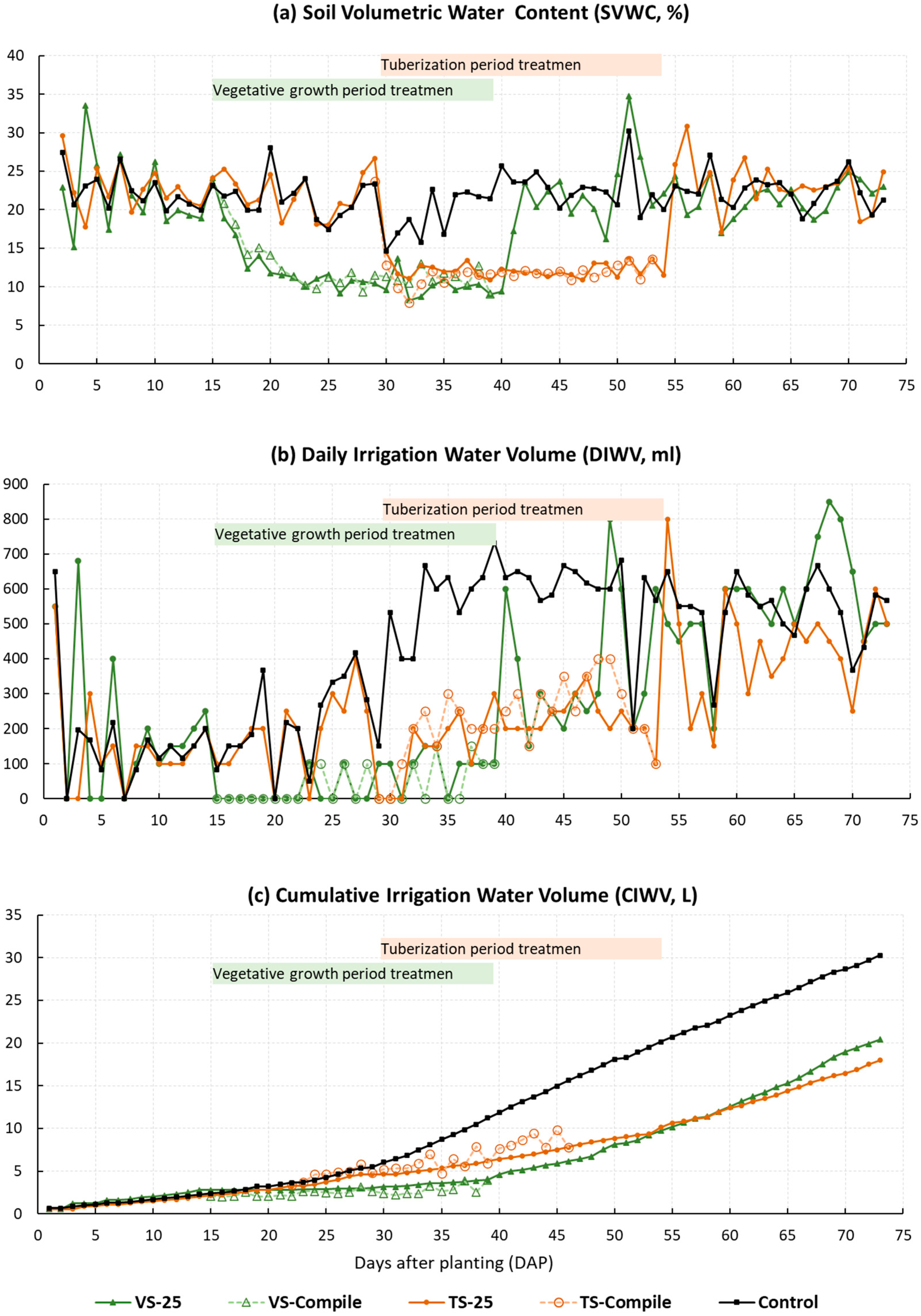 Agriculture 13 02007 g001