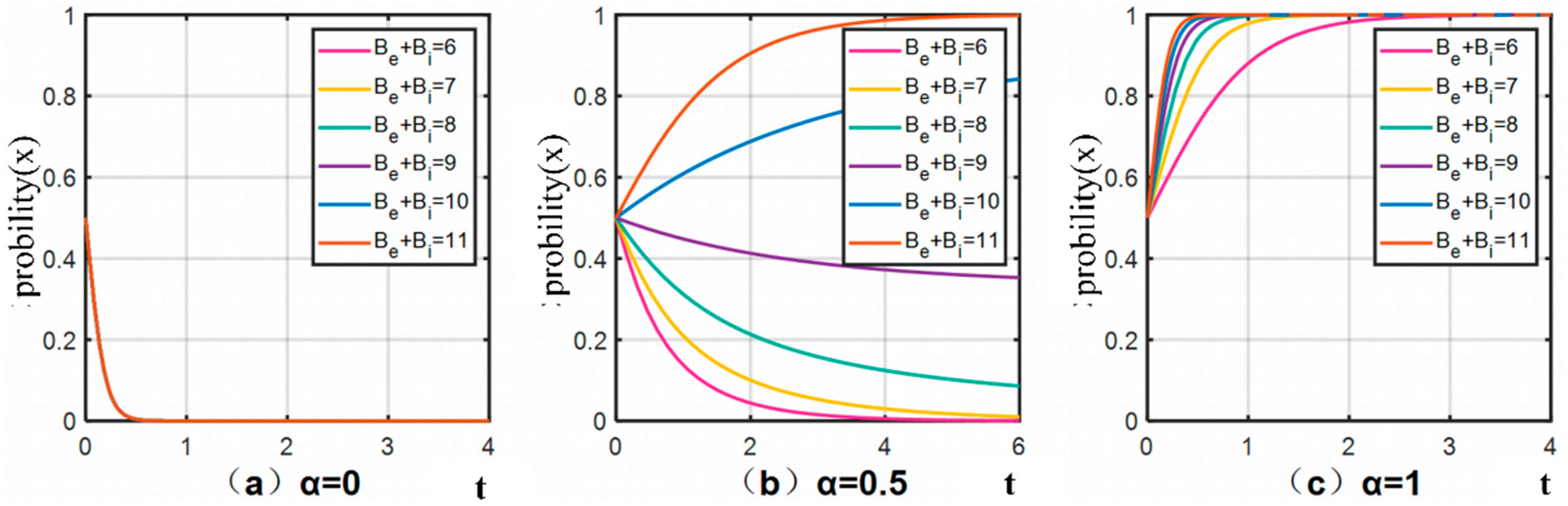 Agriculture 13 02008 g003