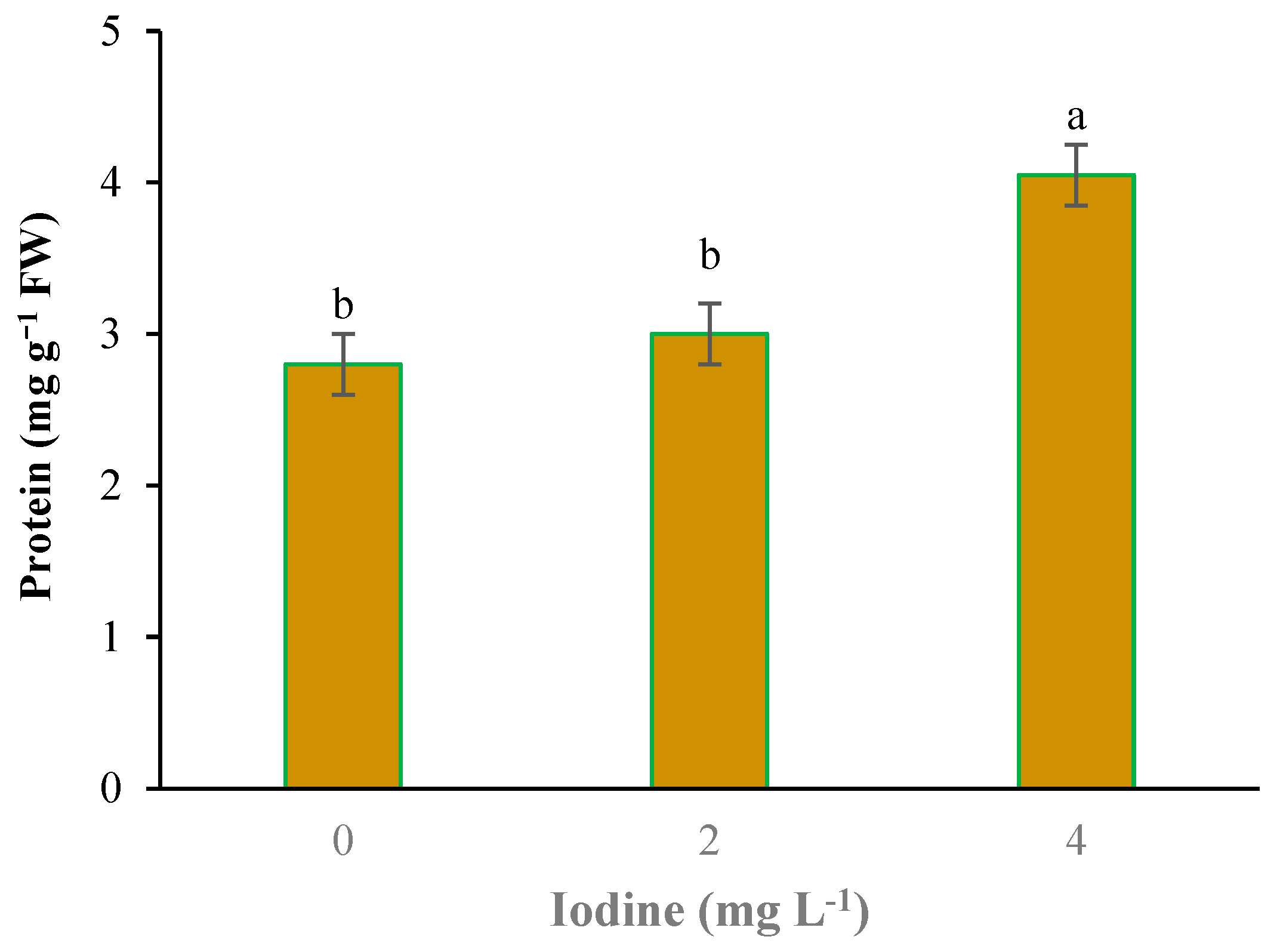 Agriculture 13 02009 g003