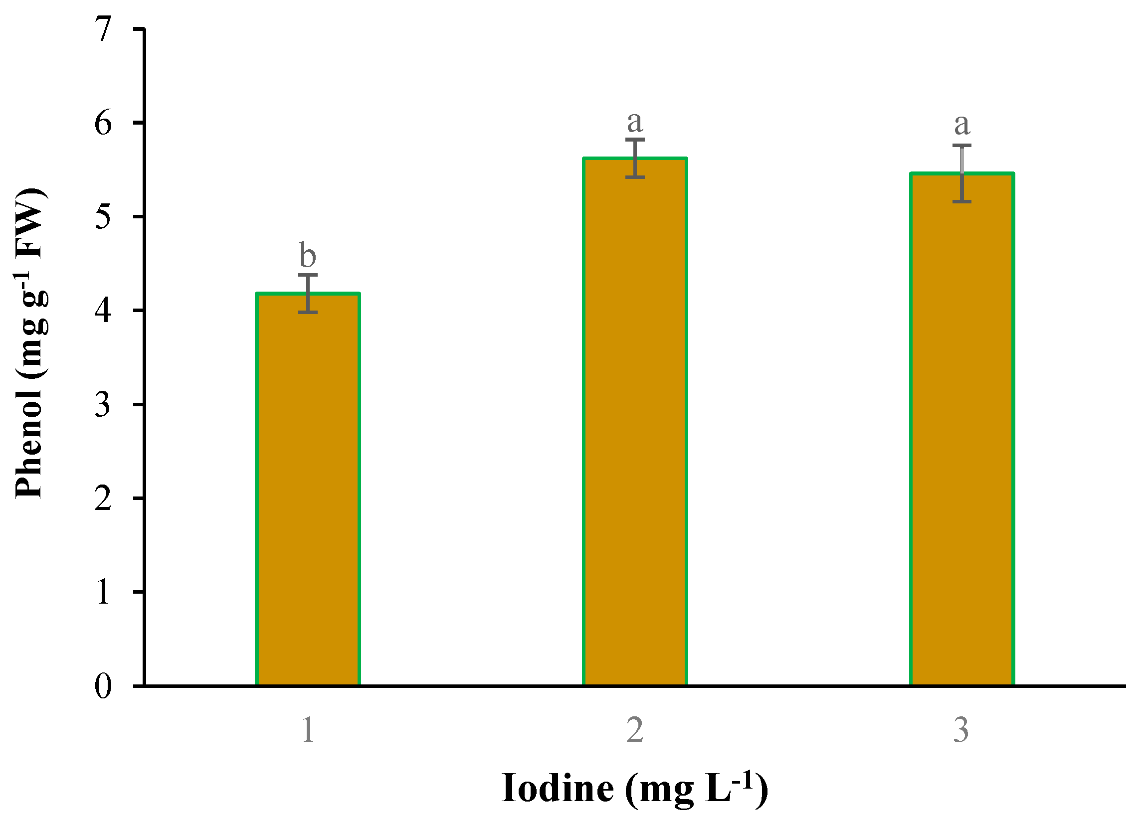 Agriculture 13 02009 g004