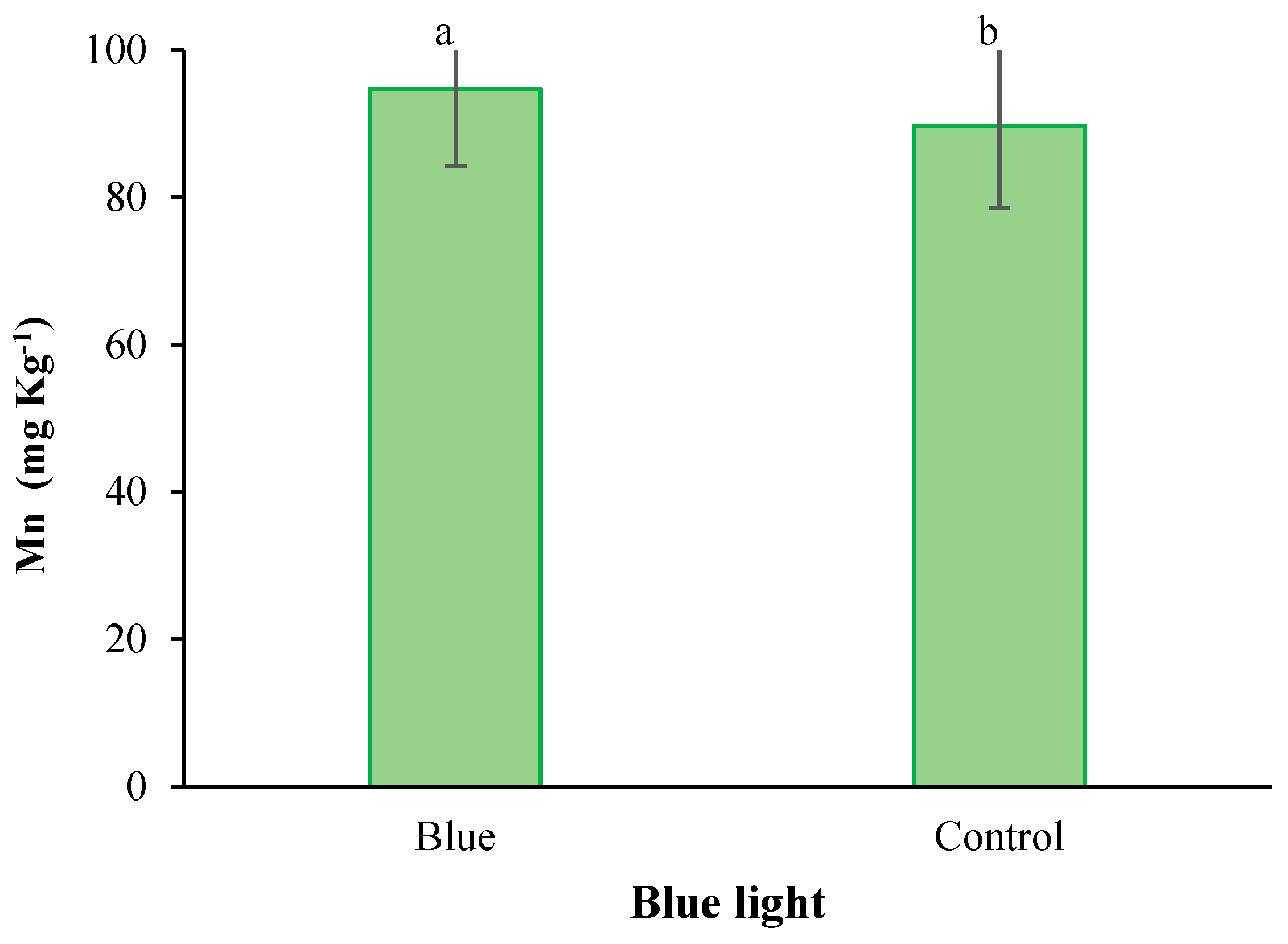 Agriculture 13 02009 g006