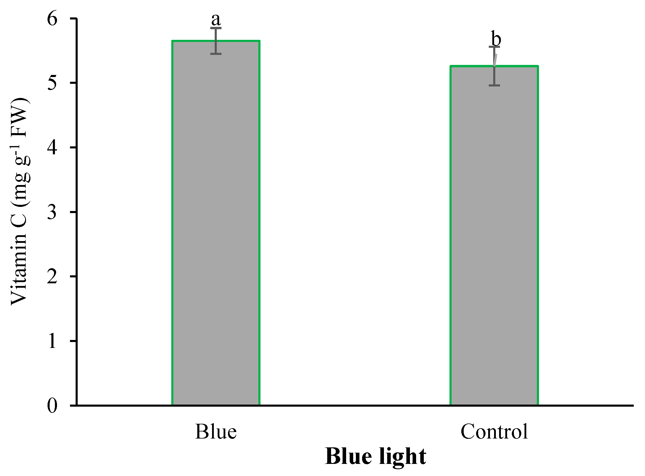 Agriculture 13 02009 g007