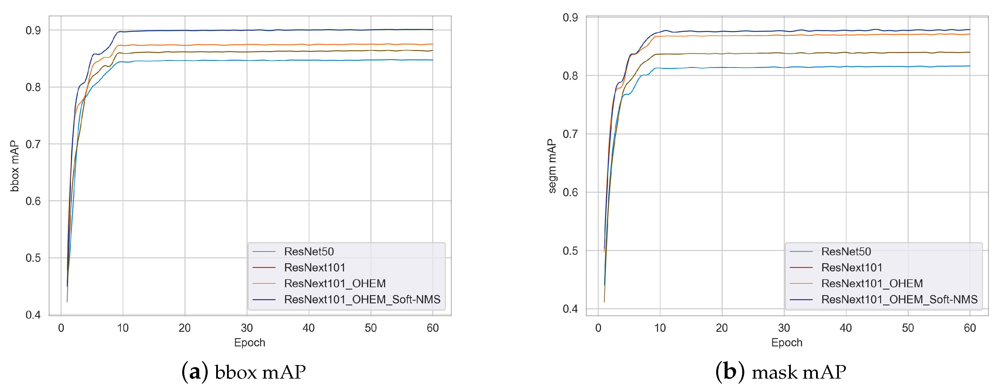 Agriculture 13 02011 g005