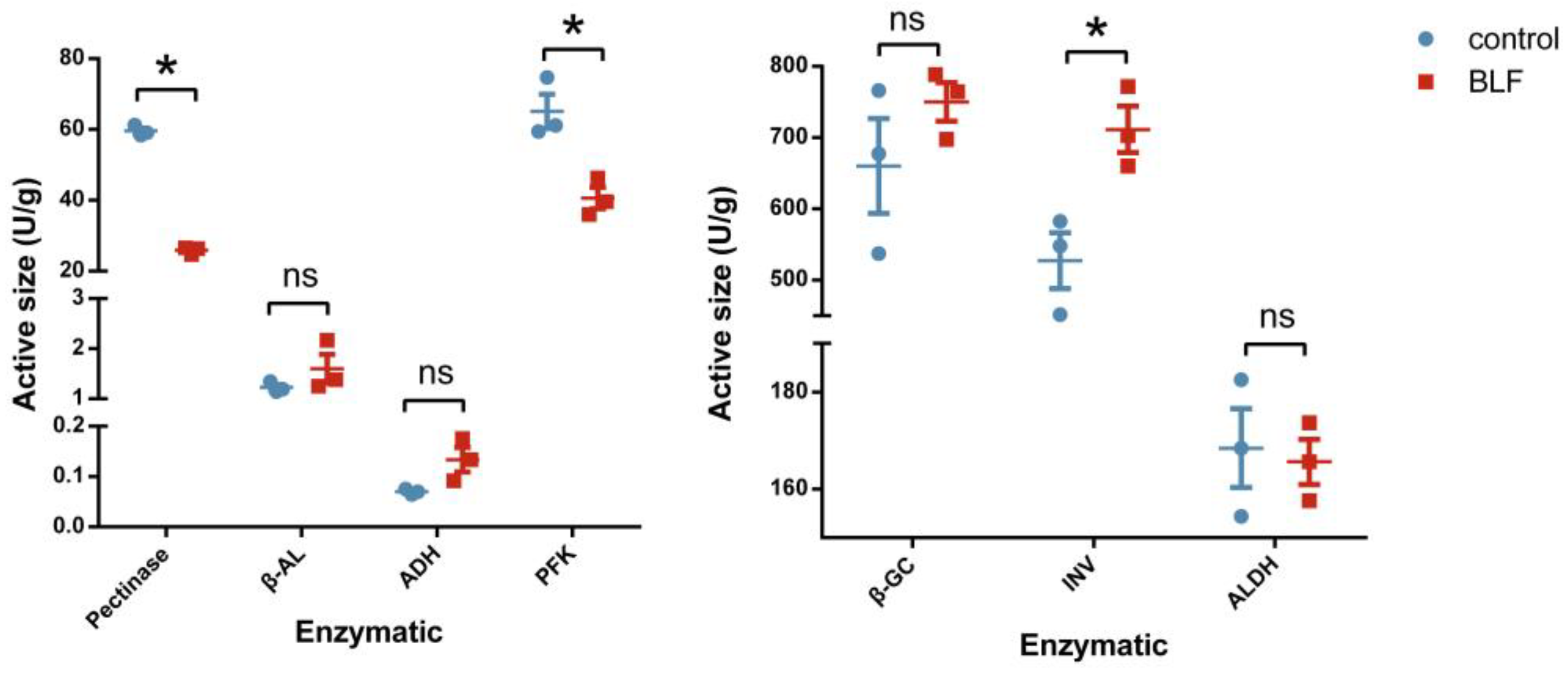Agriculture 13 02014 g003