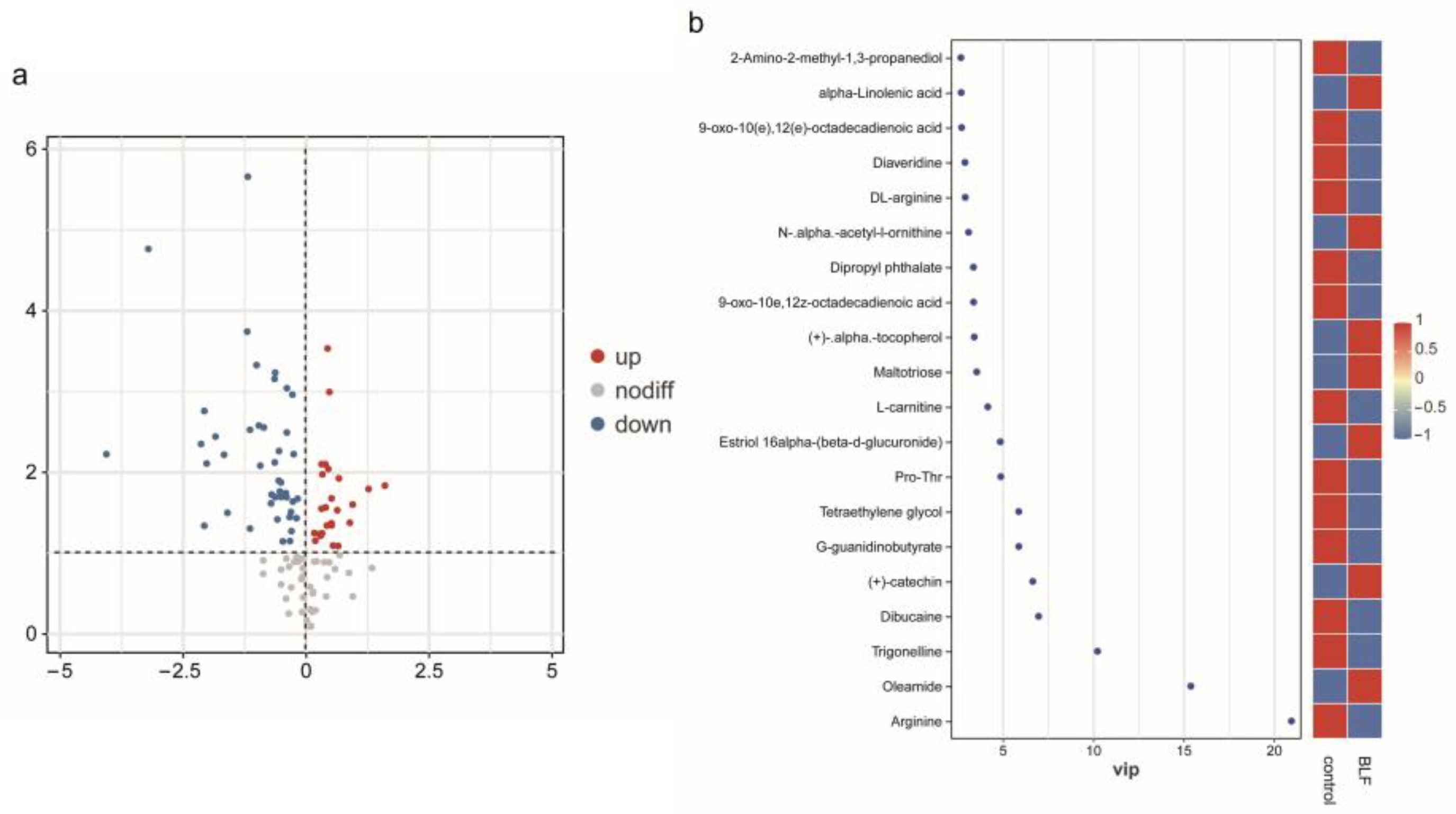 Agriculture 13 02014 g005
