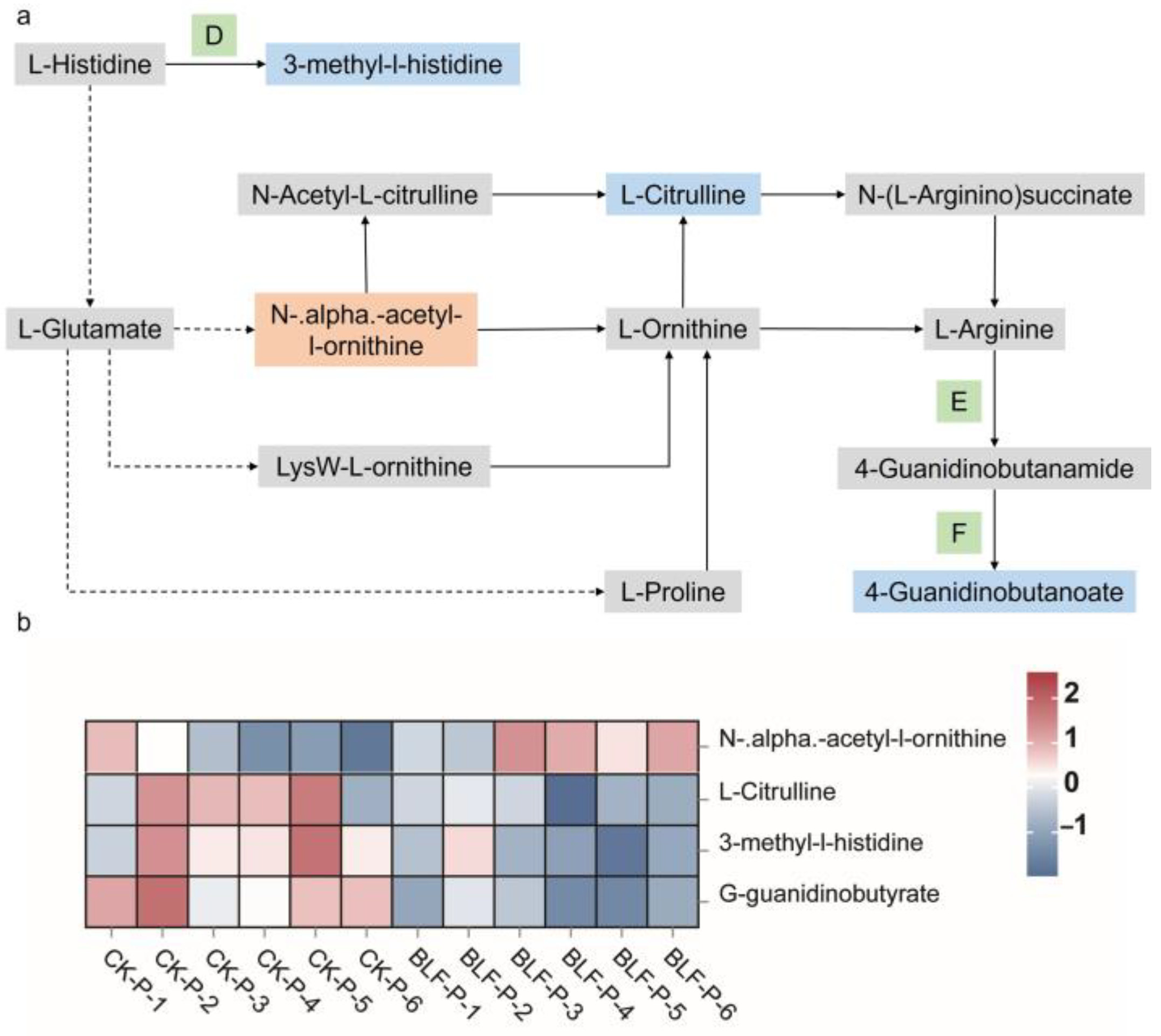 Agriculture 13 02014 g009