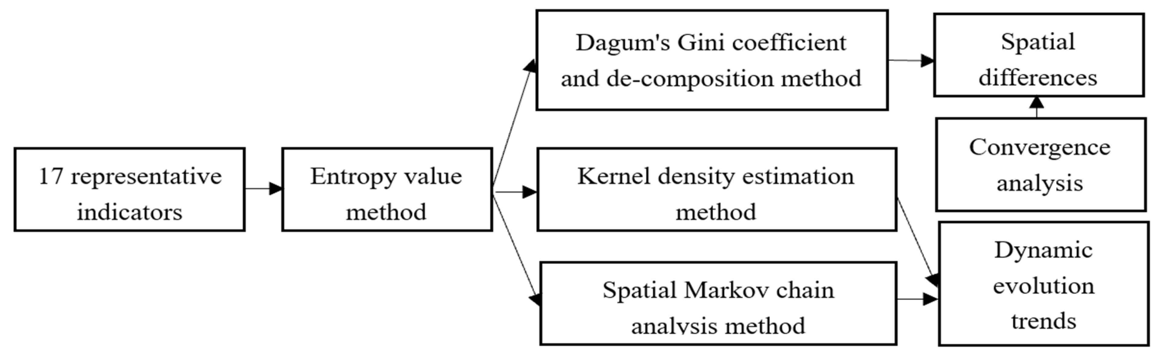 Agriculture 13 02016 g001