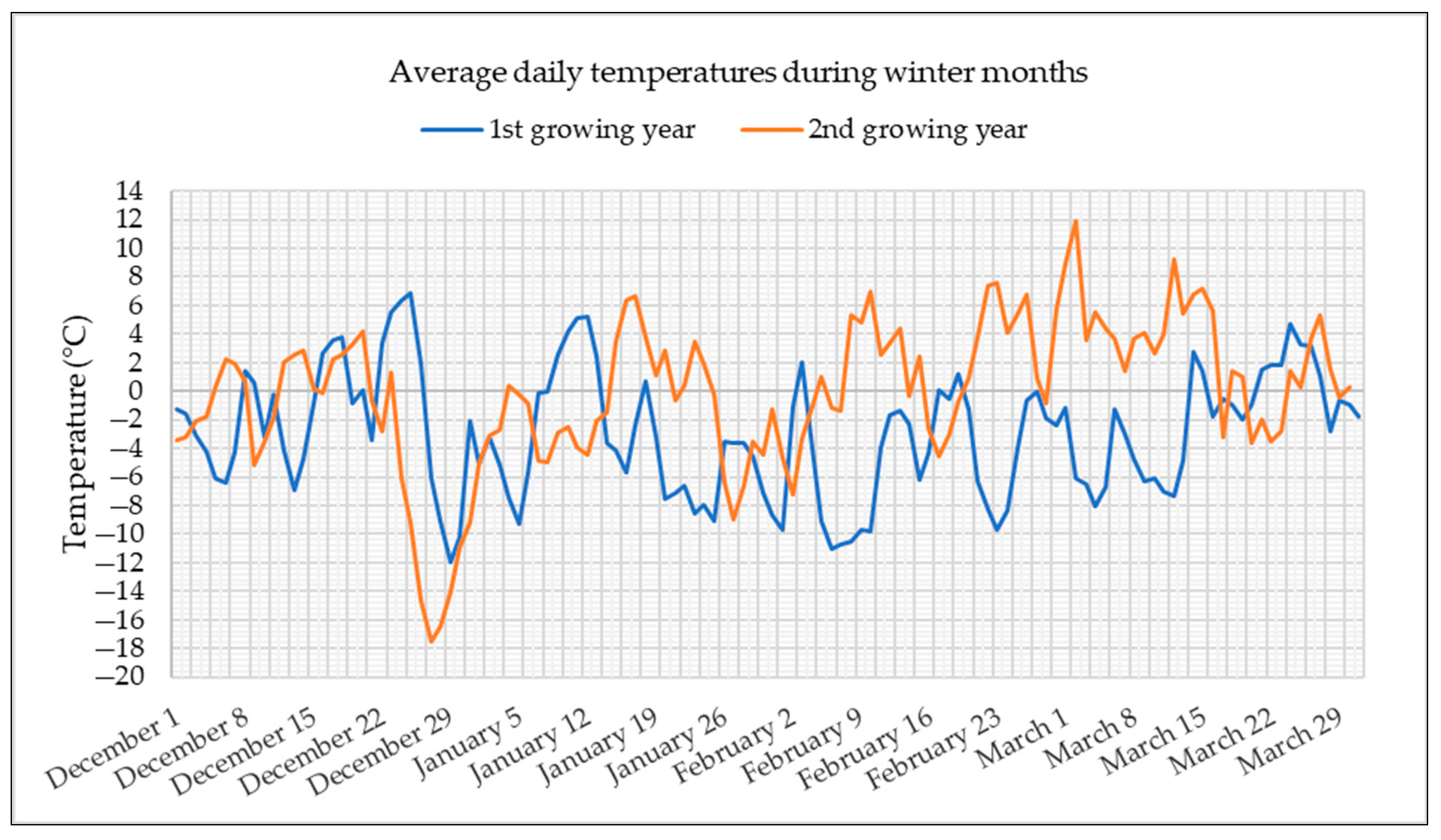 Agriculture 13 02019 g001