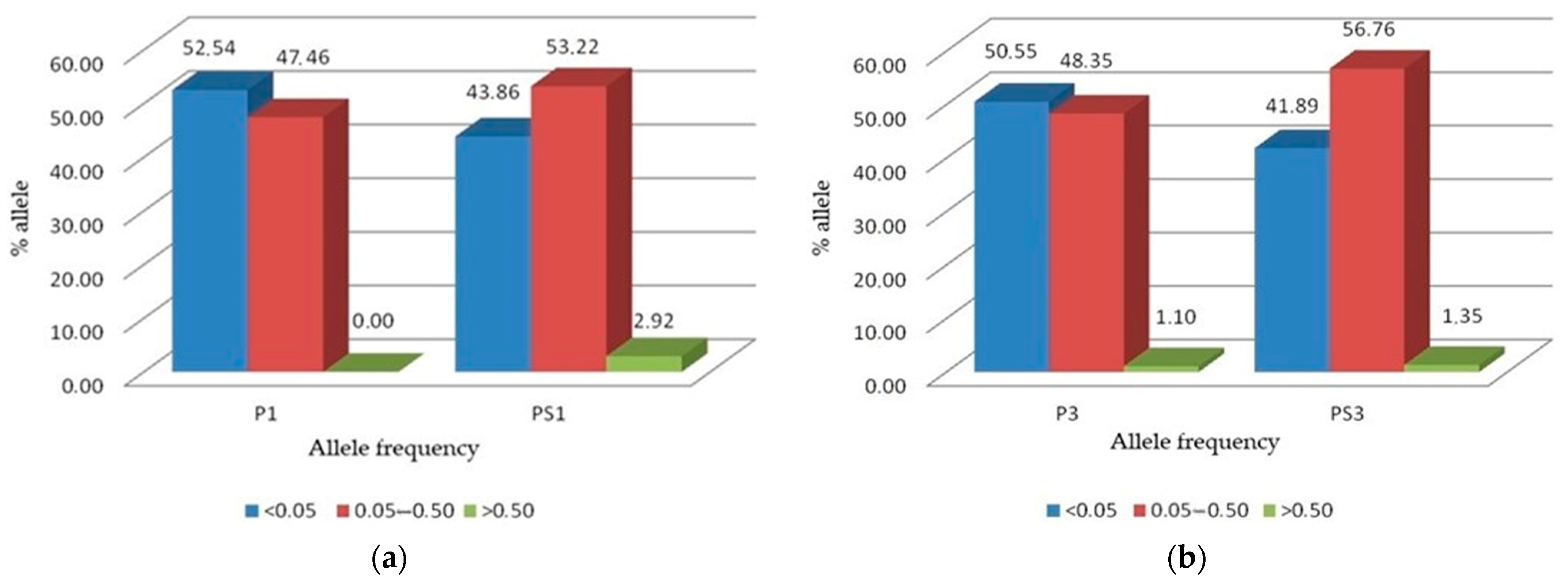 Agriculture 13 02019 g002