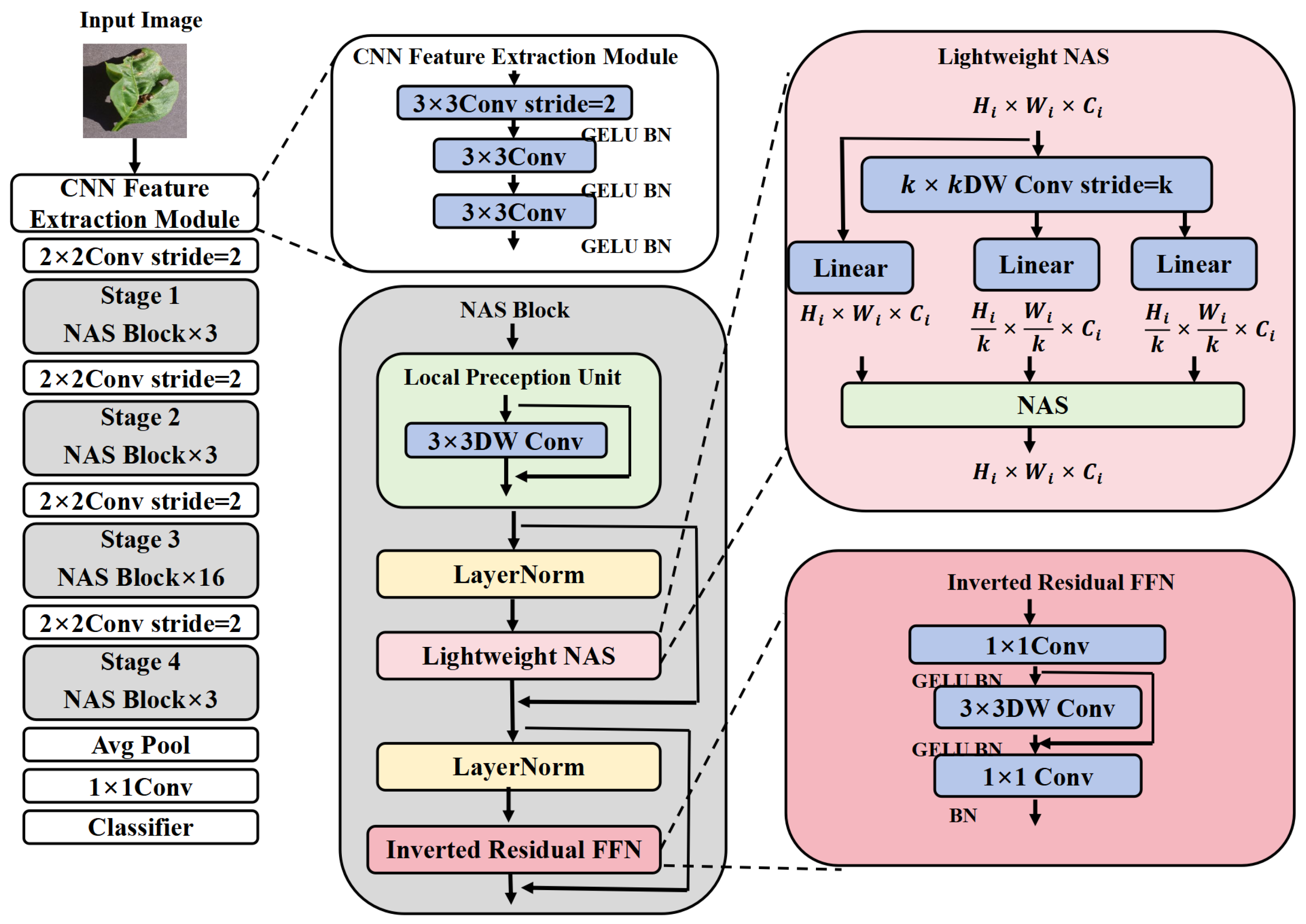 Agriculture 13 02025 g006
