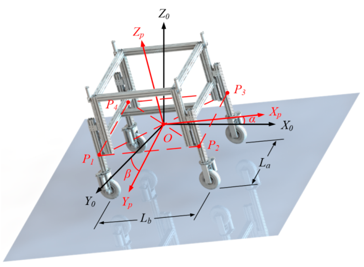 Agriculture 13 02040 g003