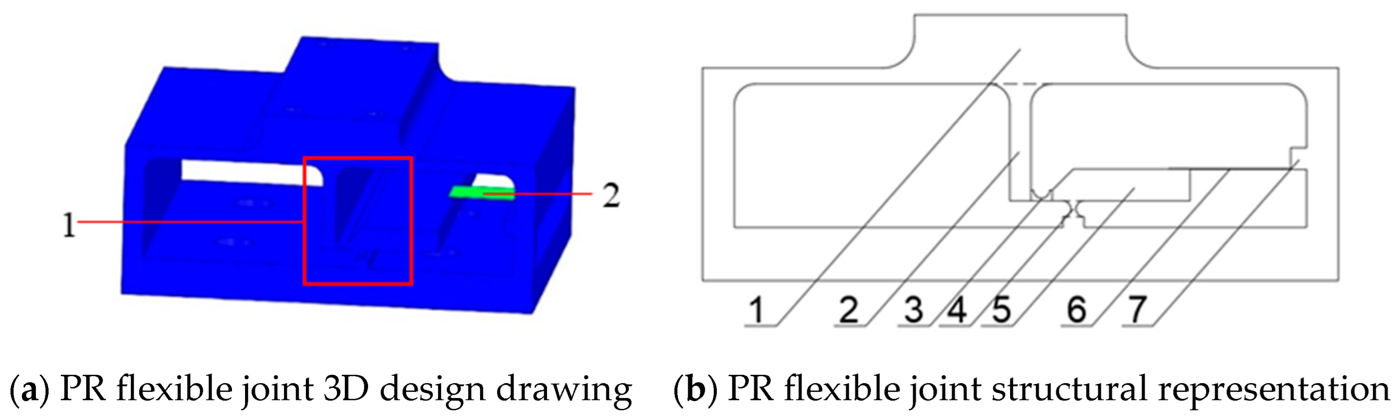 Agriculture 13 02040 g004