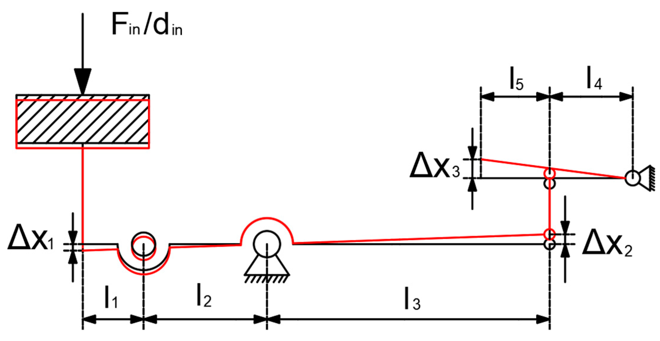 Agriculture 13 02040 g007