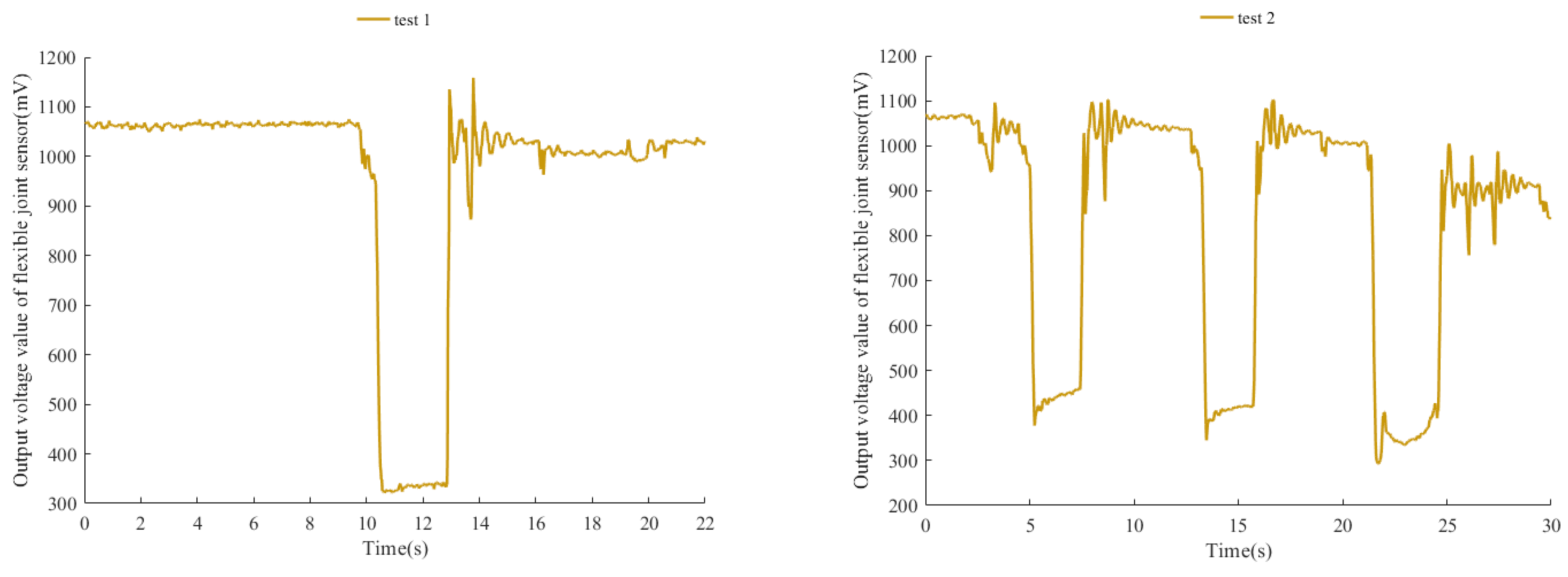 Agriculture 13 02040 g013a
