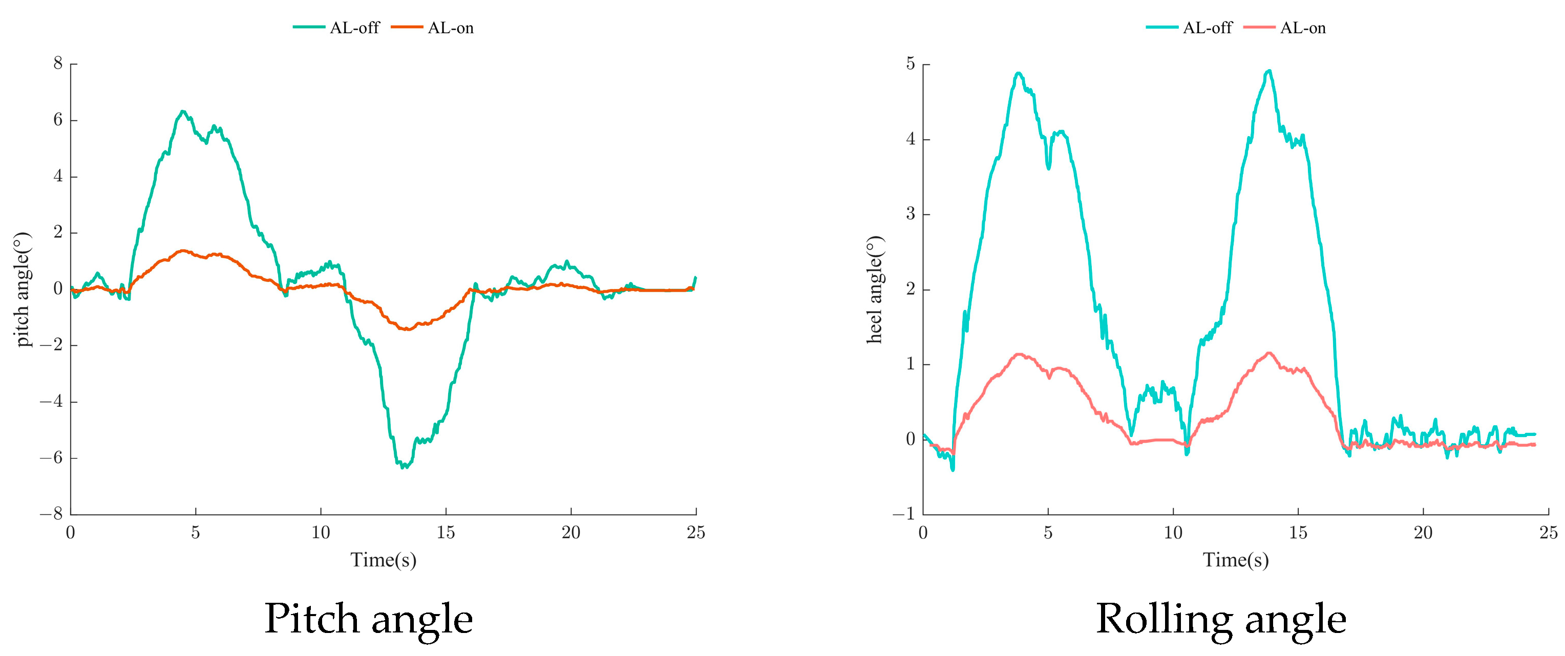 Agriculture 13 02040 g014