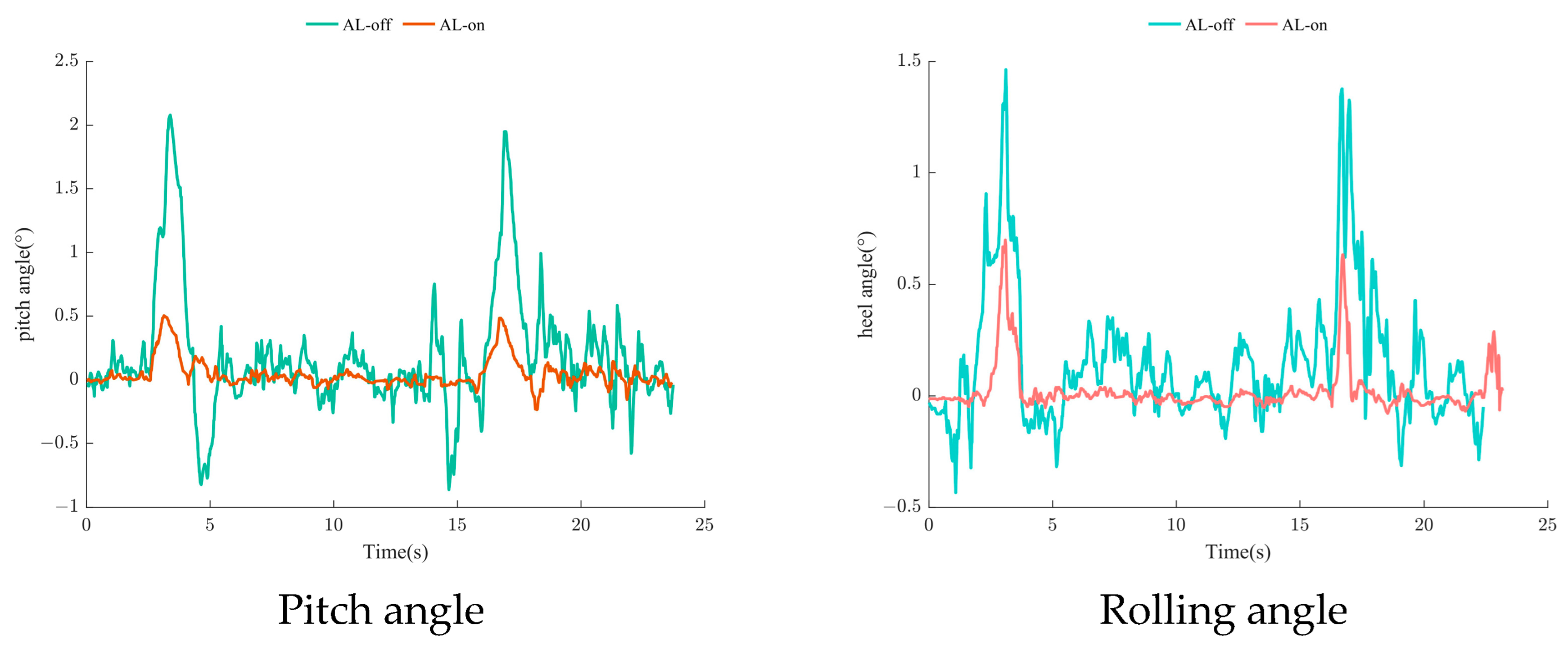 Agriculture 13 02040 g015