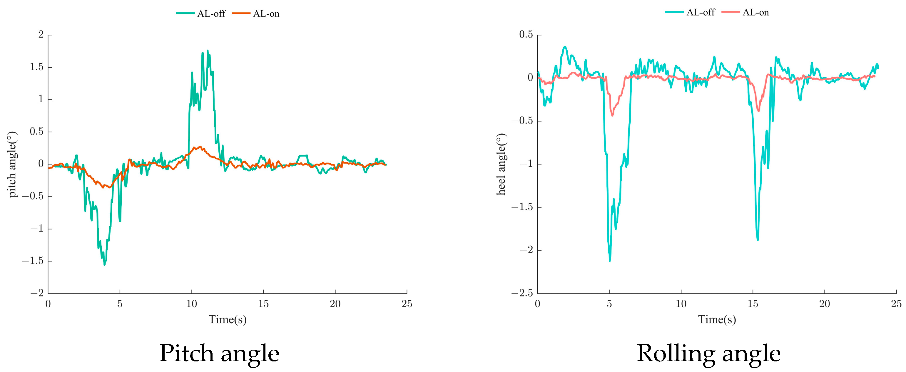 Agriculture 13 02040 g016