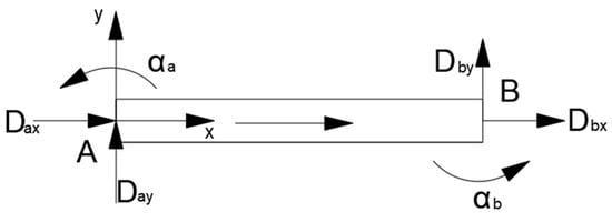 Agriculture 13 02040 g0a1b