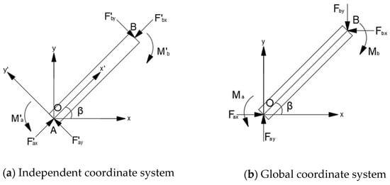 Agriculture 13 02040 g0a2