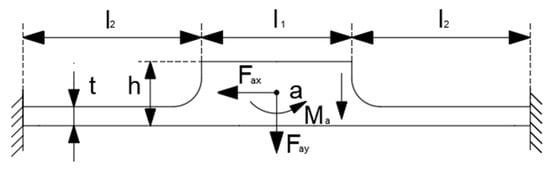 Agriculture 13 02040 g0a3