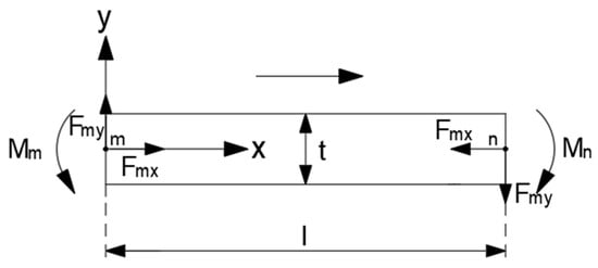 Agriculture 13 02040 g0a5