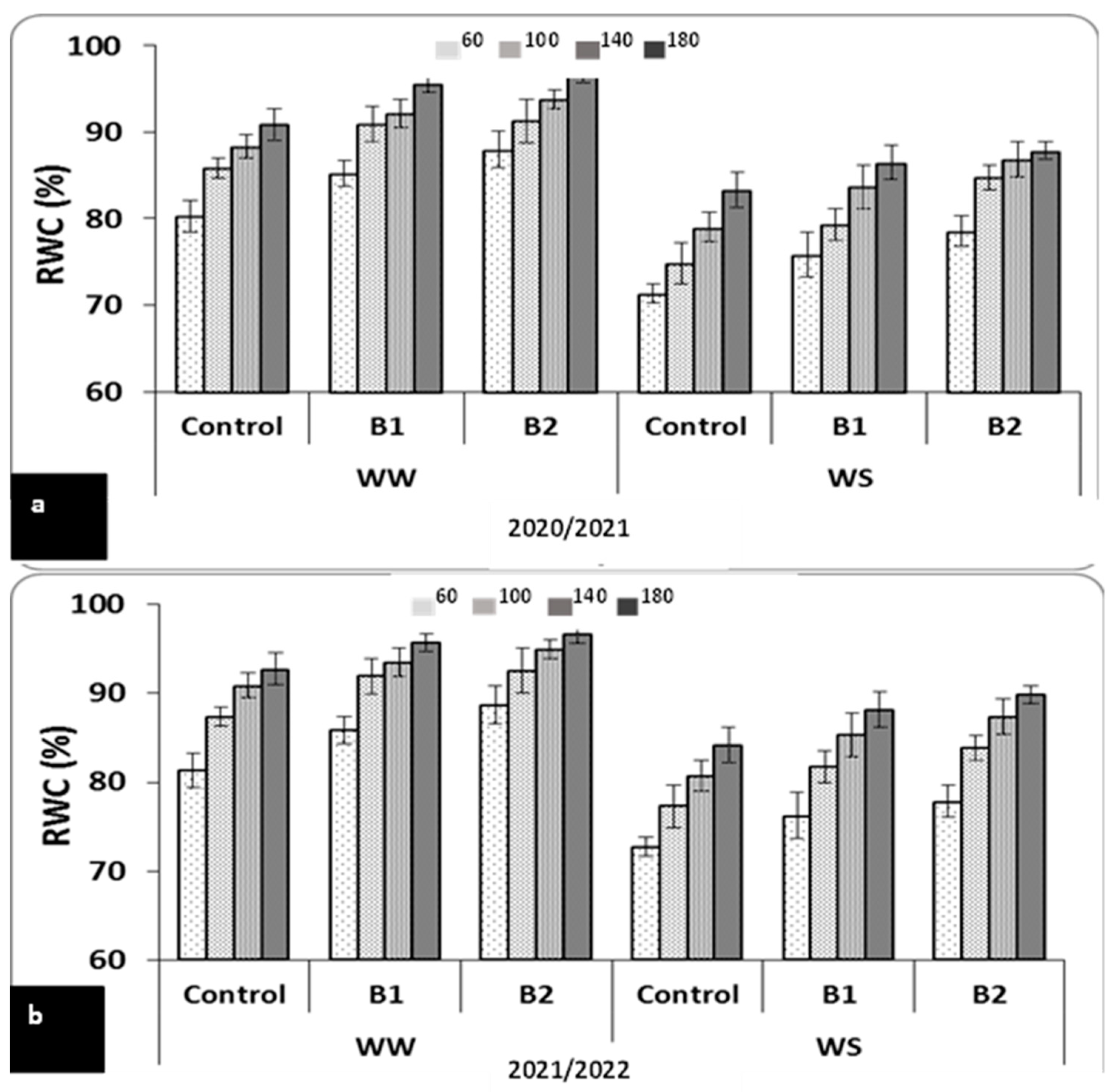 Agriculture 13 02042 g001