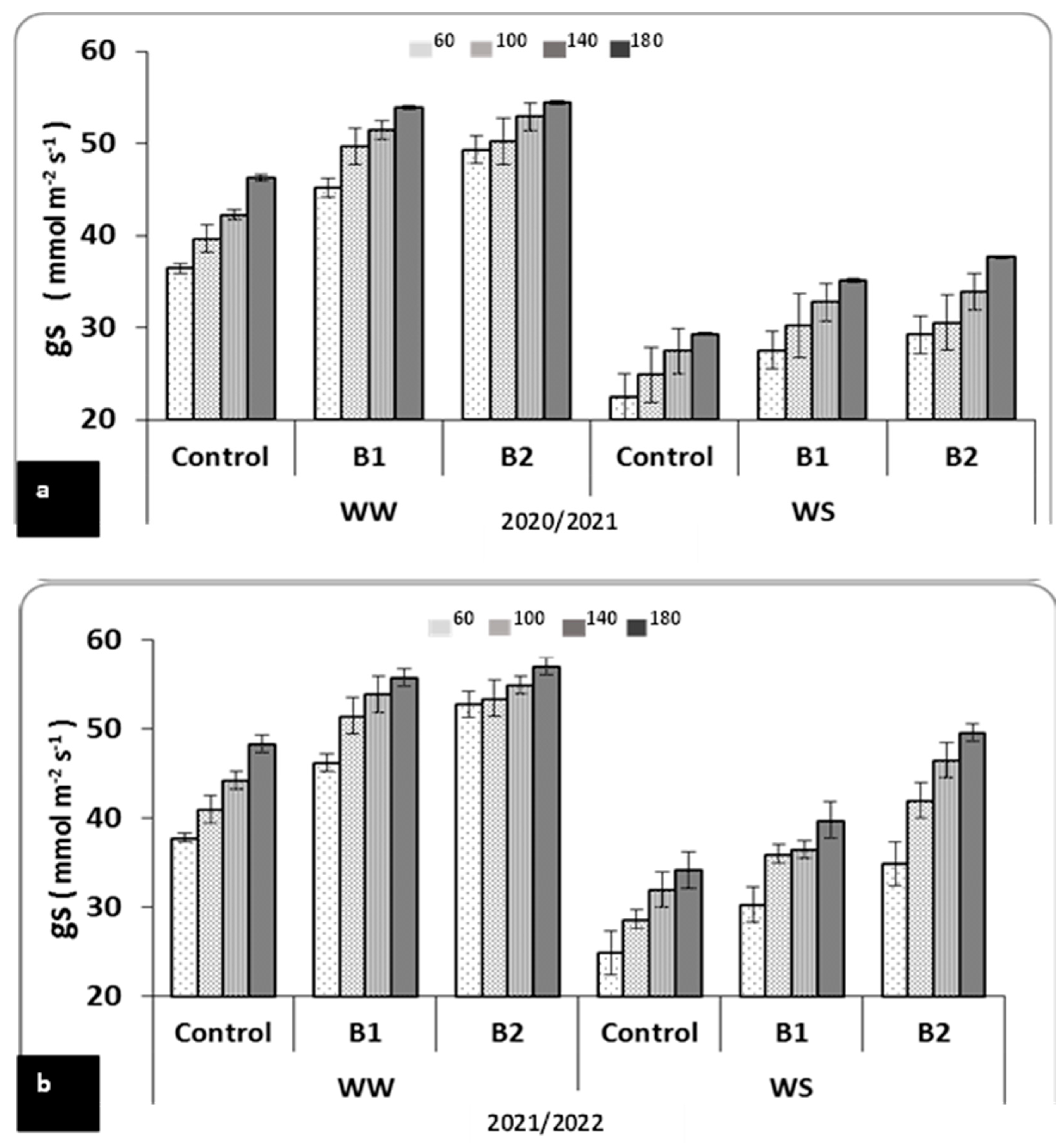 Agriculture 13 02042 g002