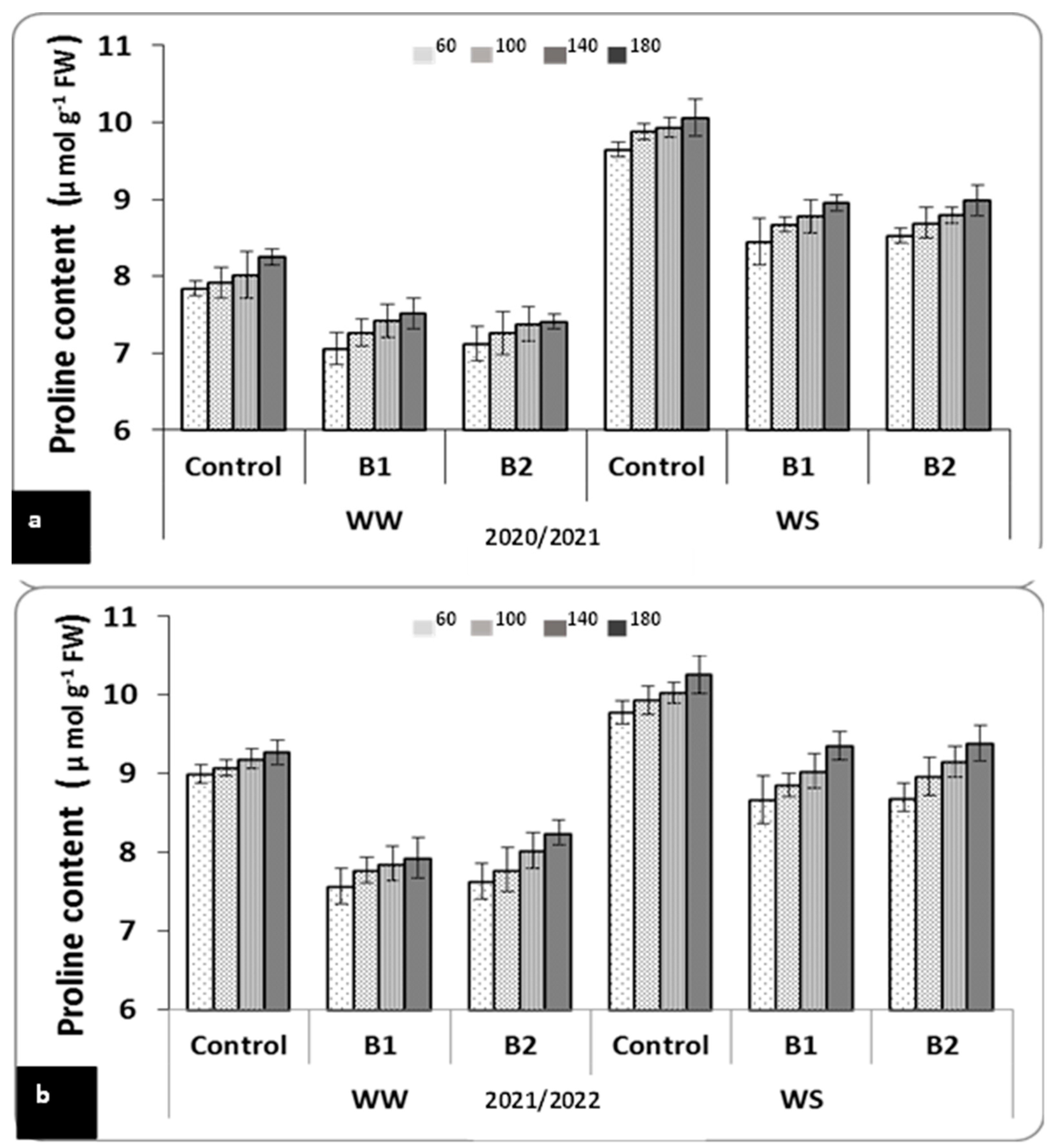Agriculture 13 02042 g003