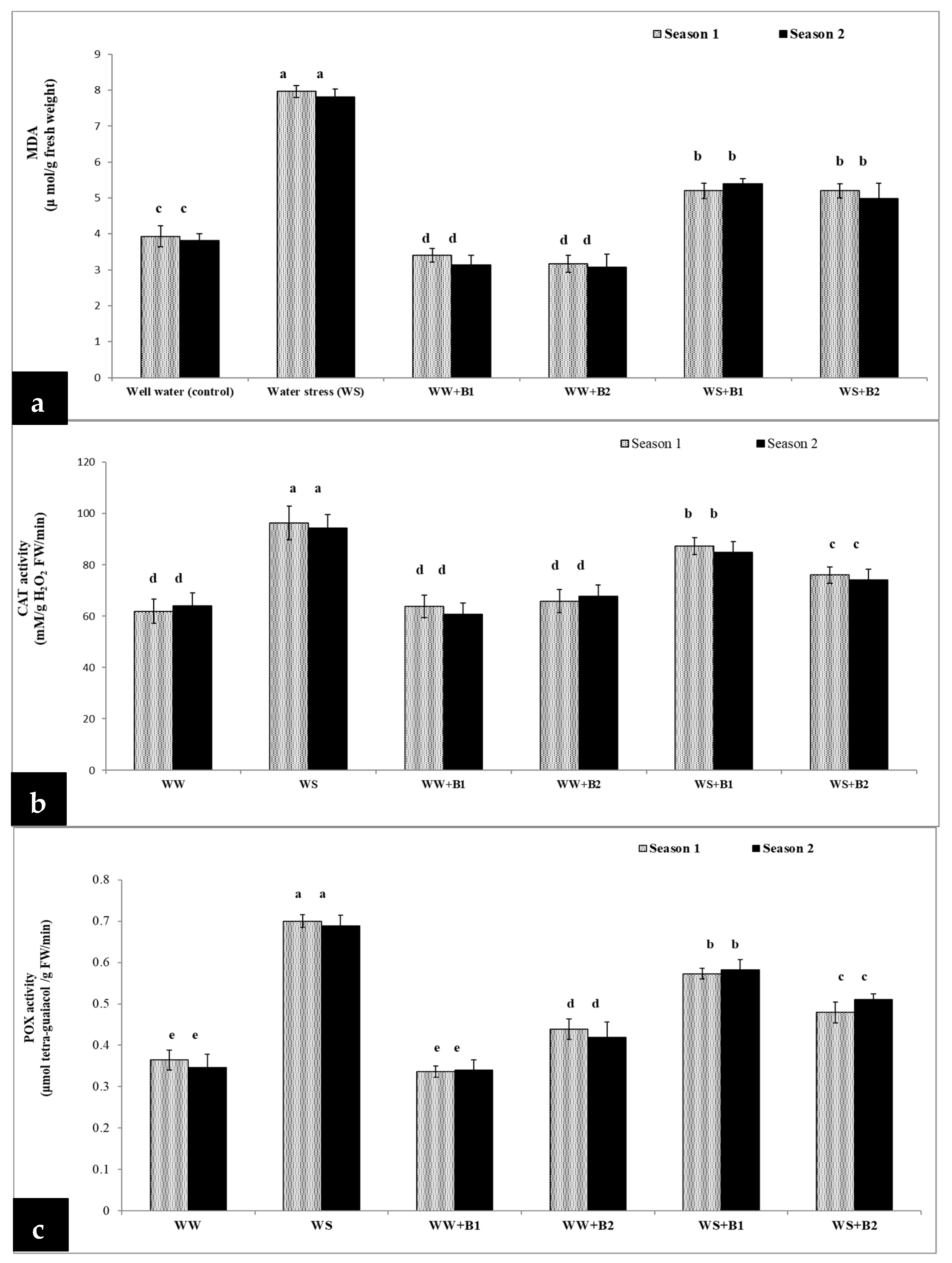 Agriculture 13 02042 g004
