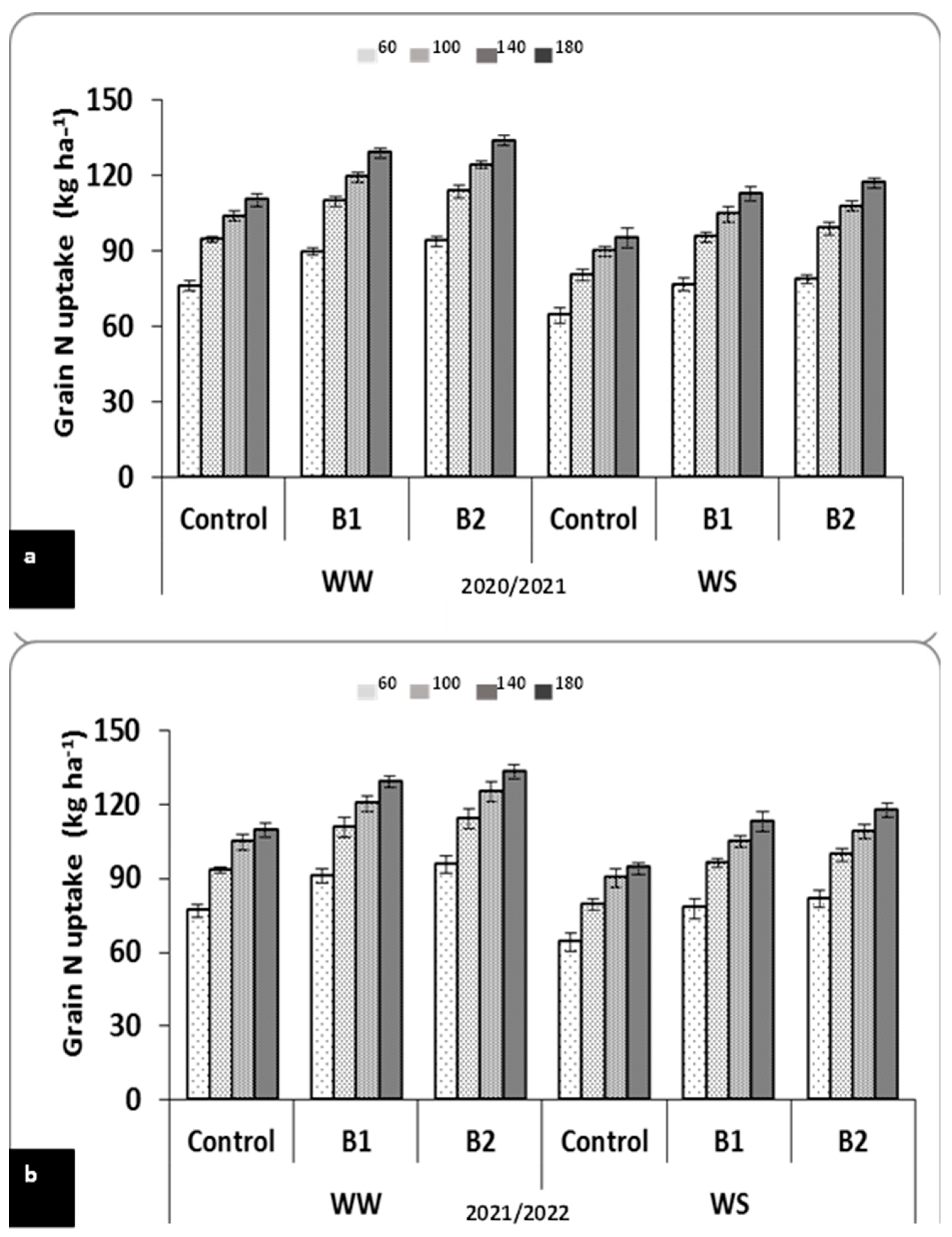 Agriculture 13 02042 g006