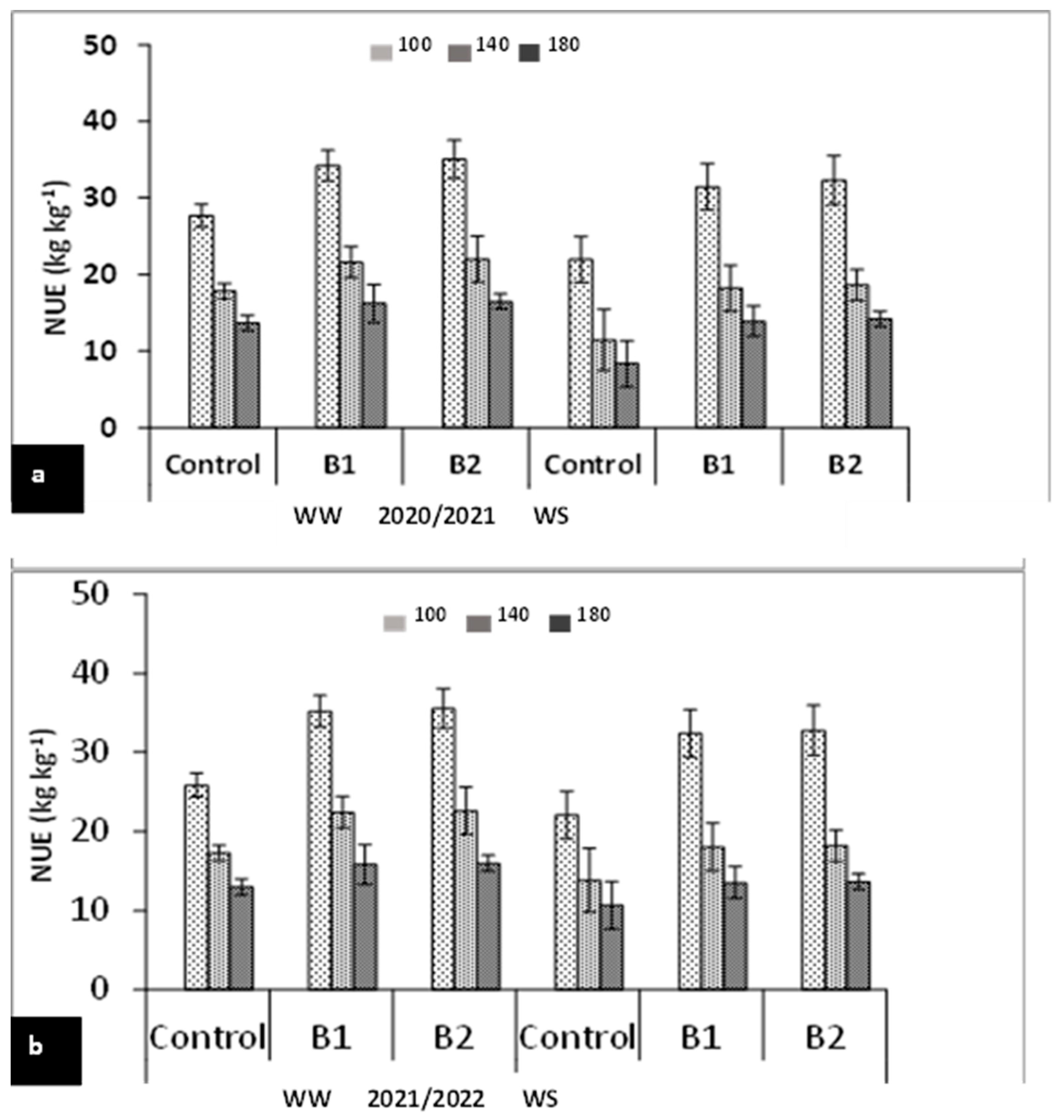 Agriculture 13 02042 g007