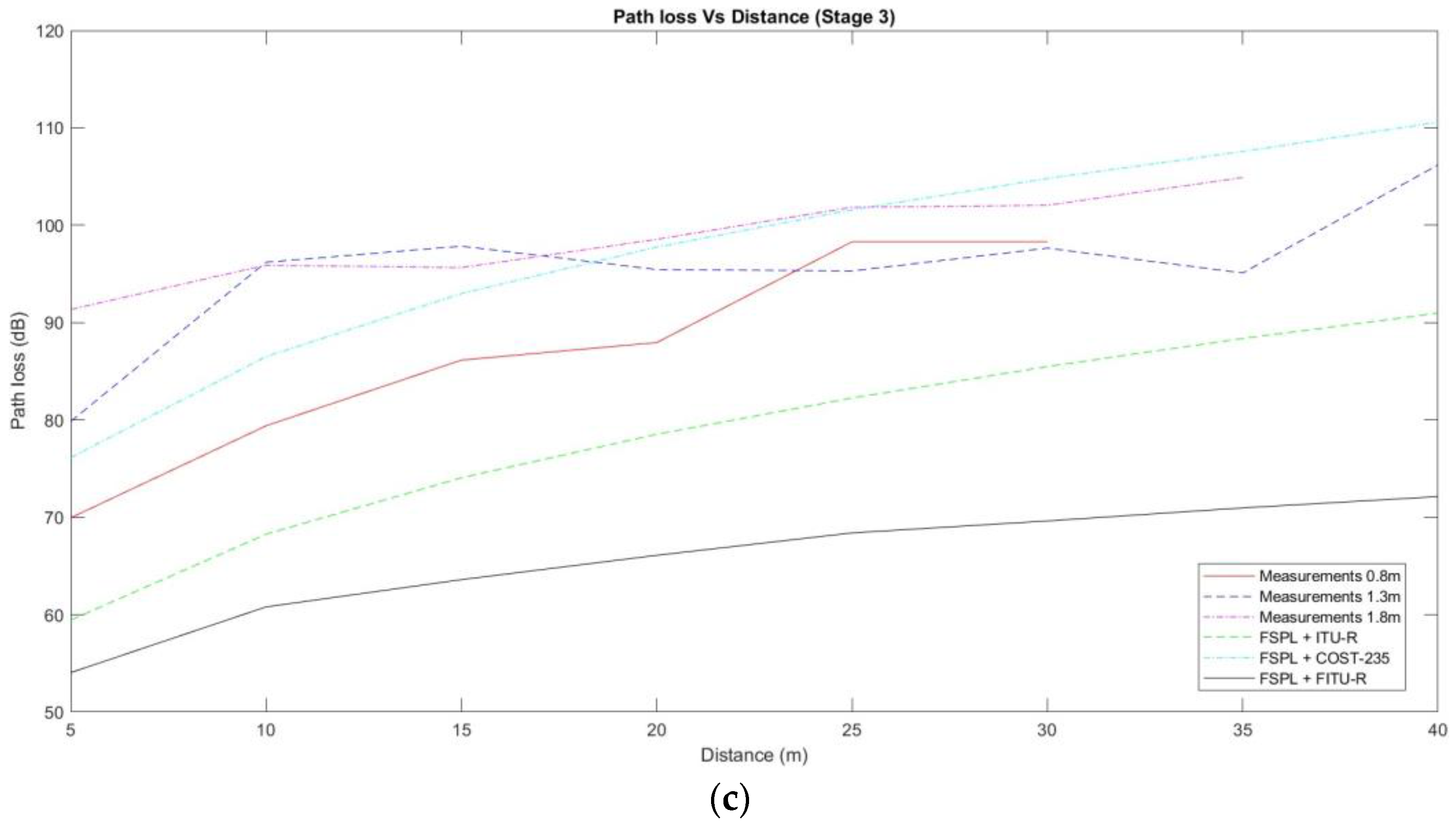 Agriculture 13 02046 g004b