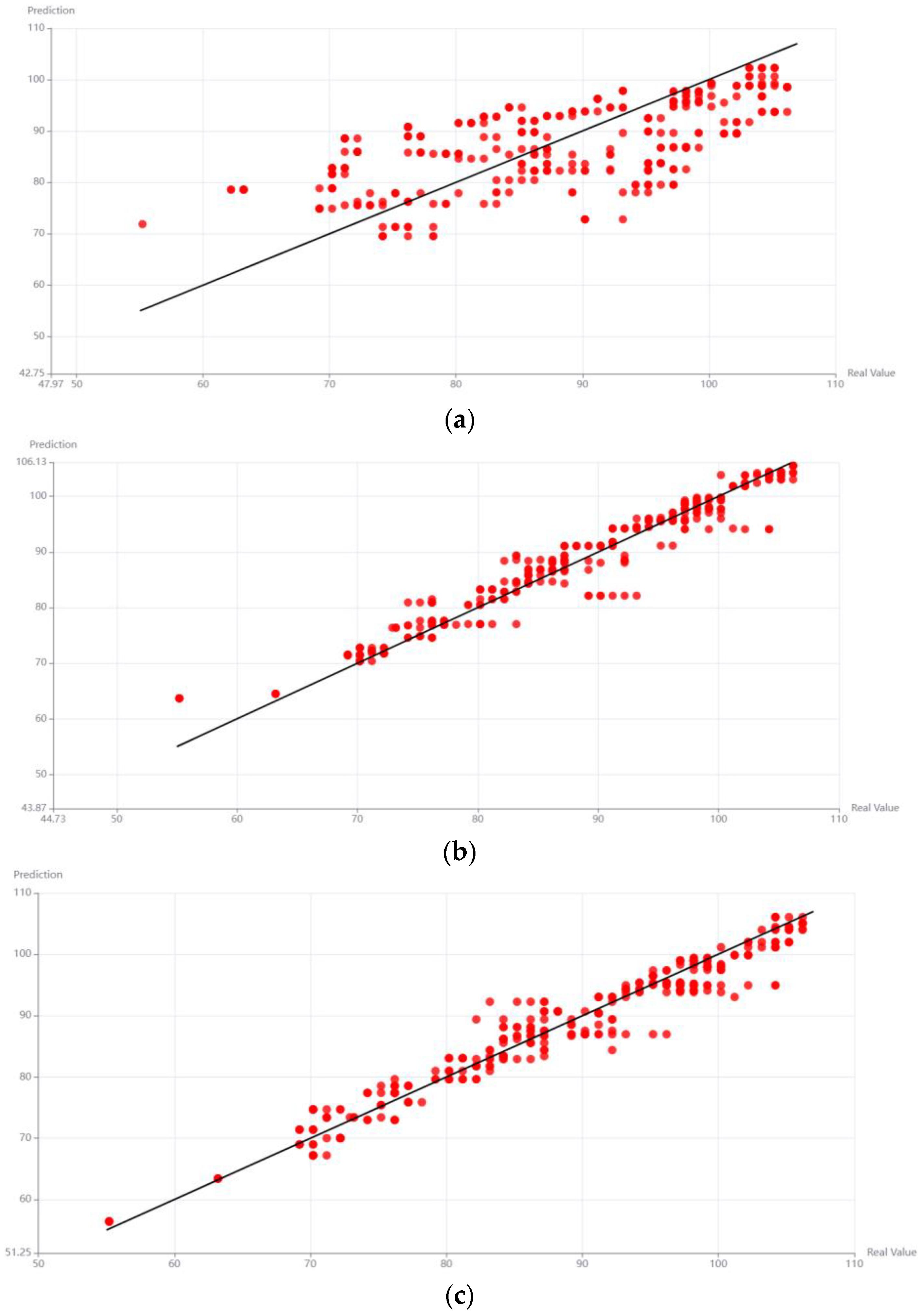 Agriculture 13 02046 g006a