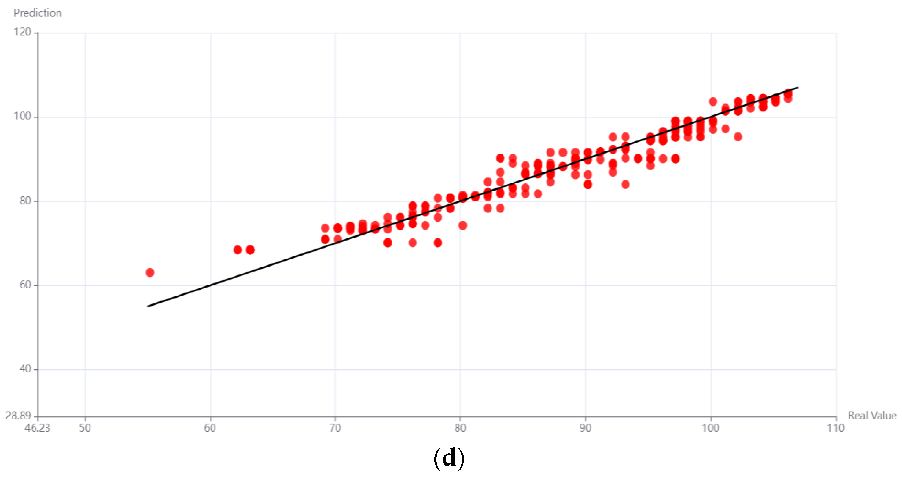 Agriculture 13 02046 g006b