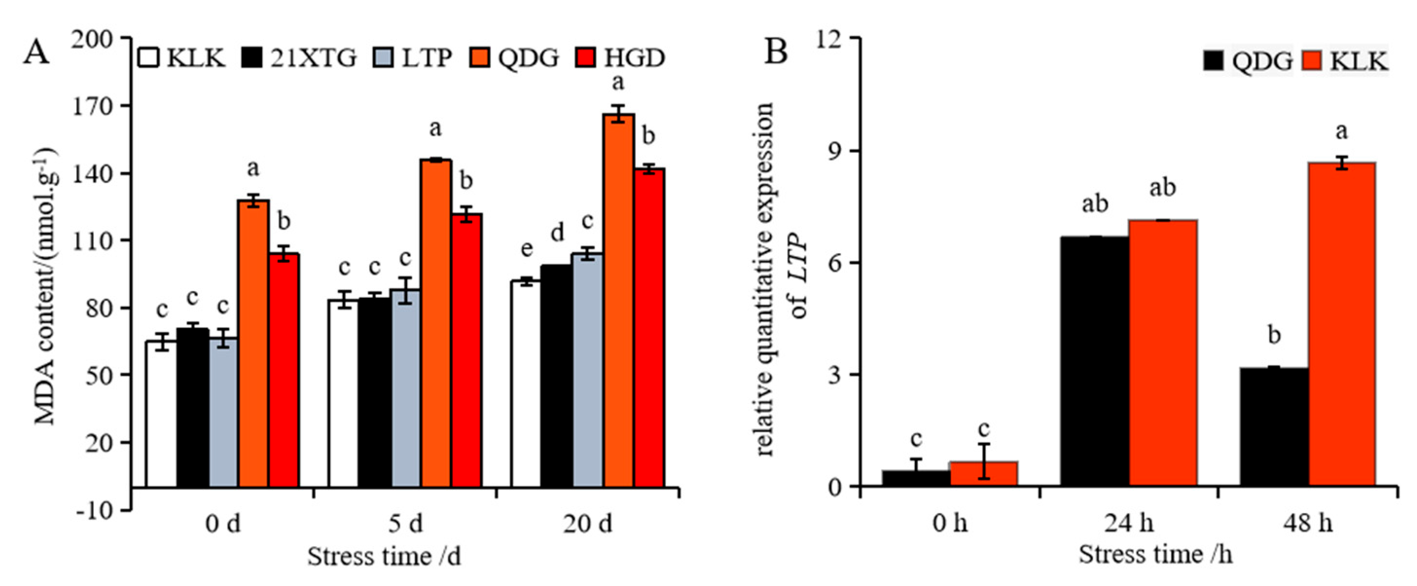 Agriculture 13 02051 g004