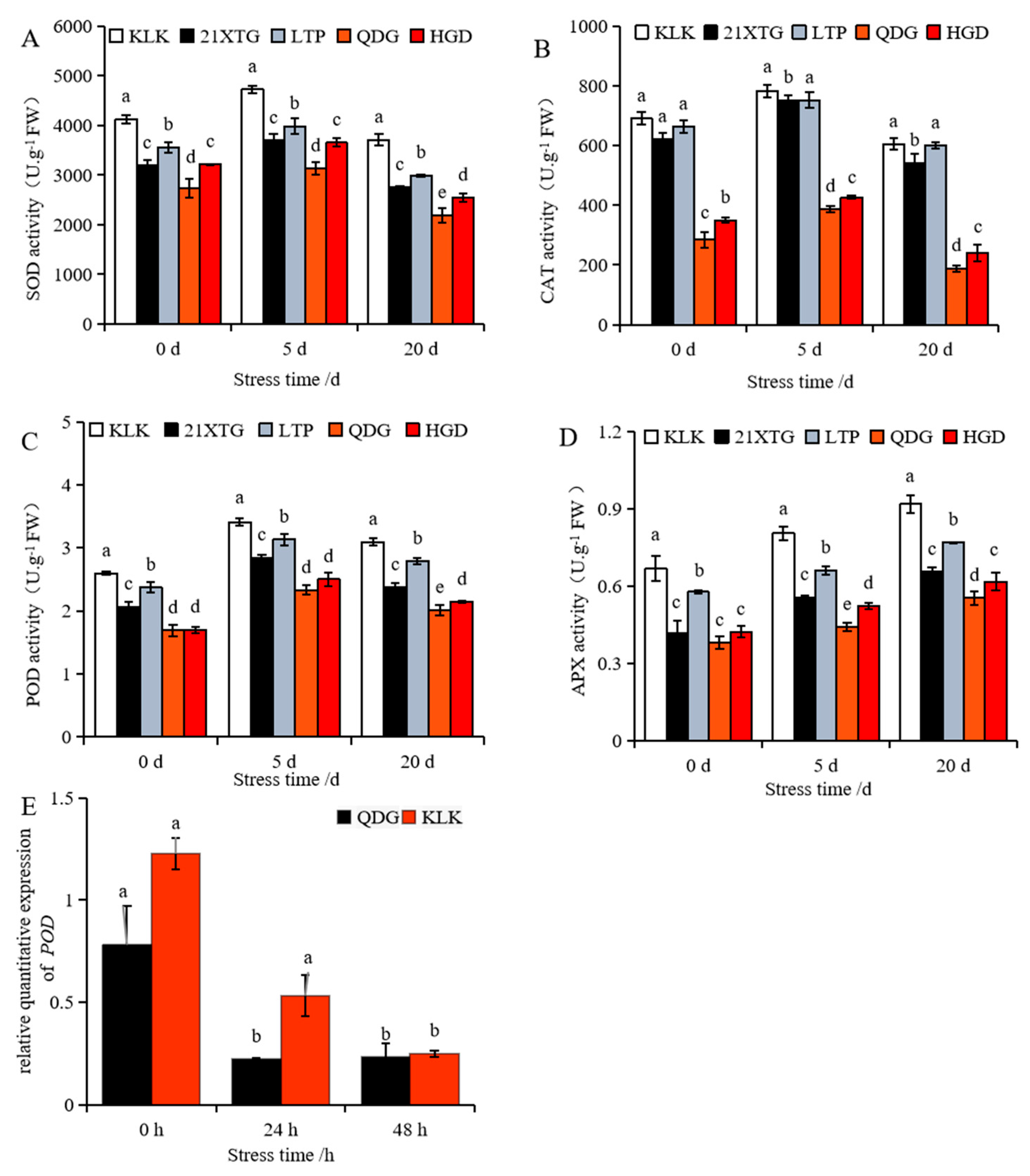 Agriculture 13 02051 g005
