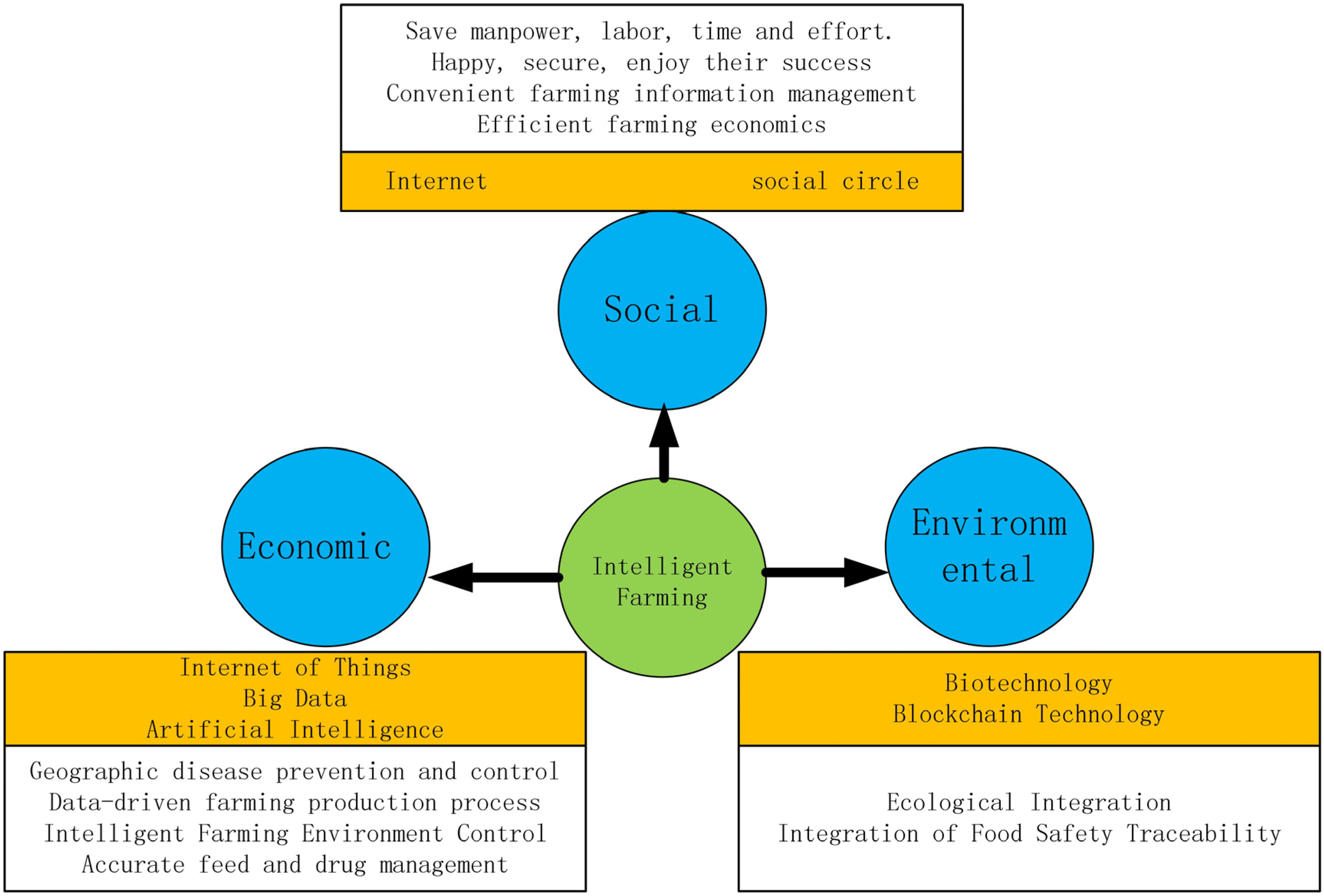 Agriculture 13 02067 g001
