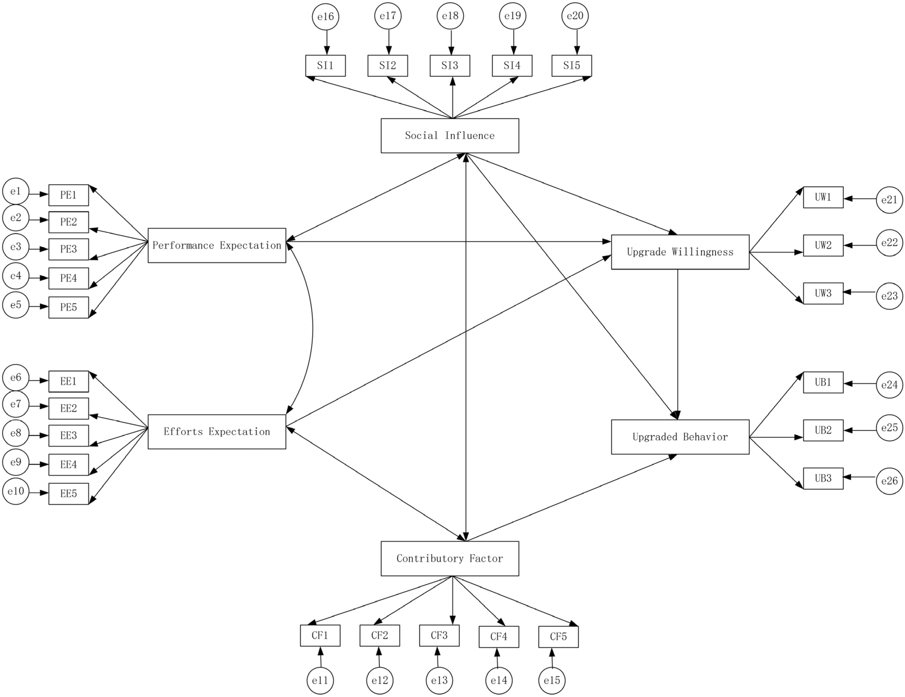 Agriculture 13 02067 g003