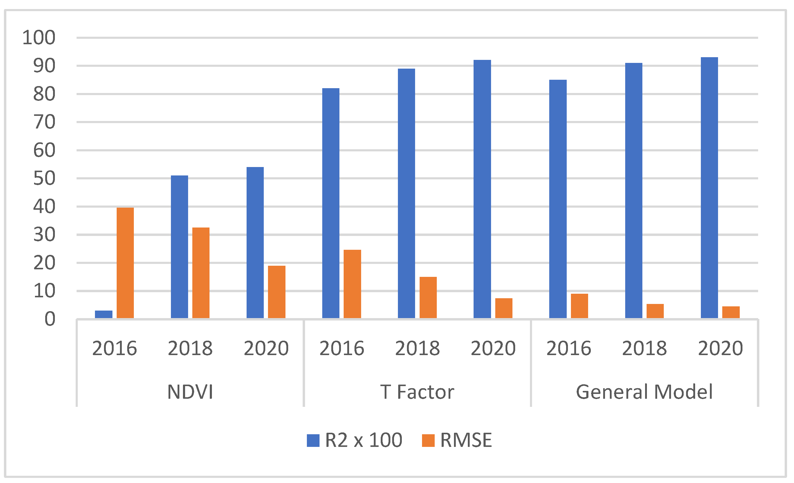 Agriculture 13 02083 g004