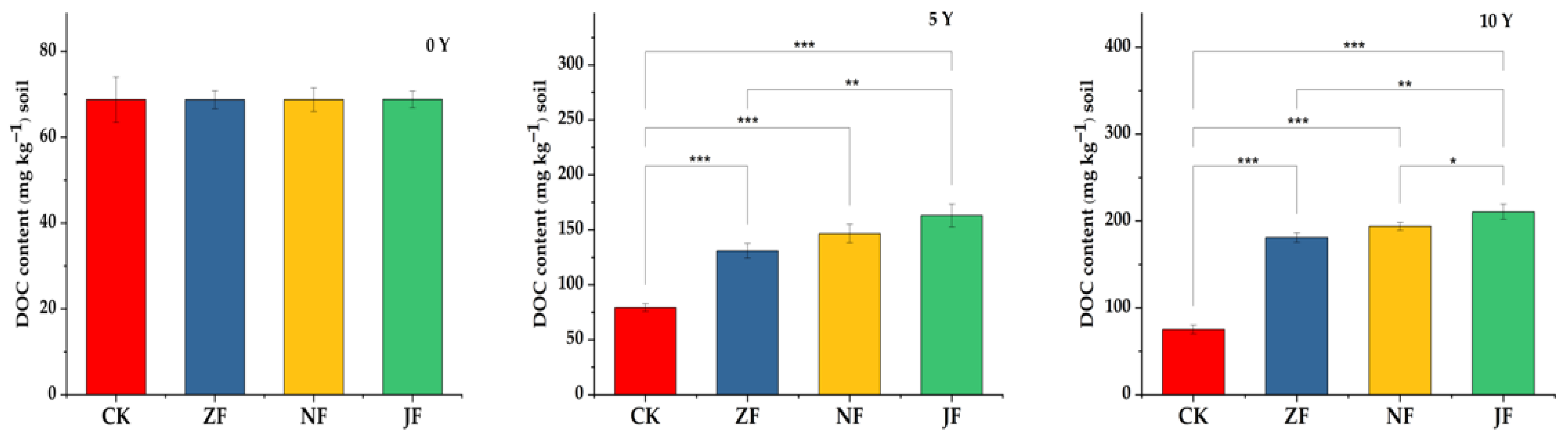 Agriculture 13 02096 g002