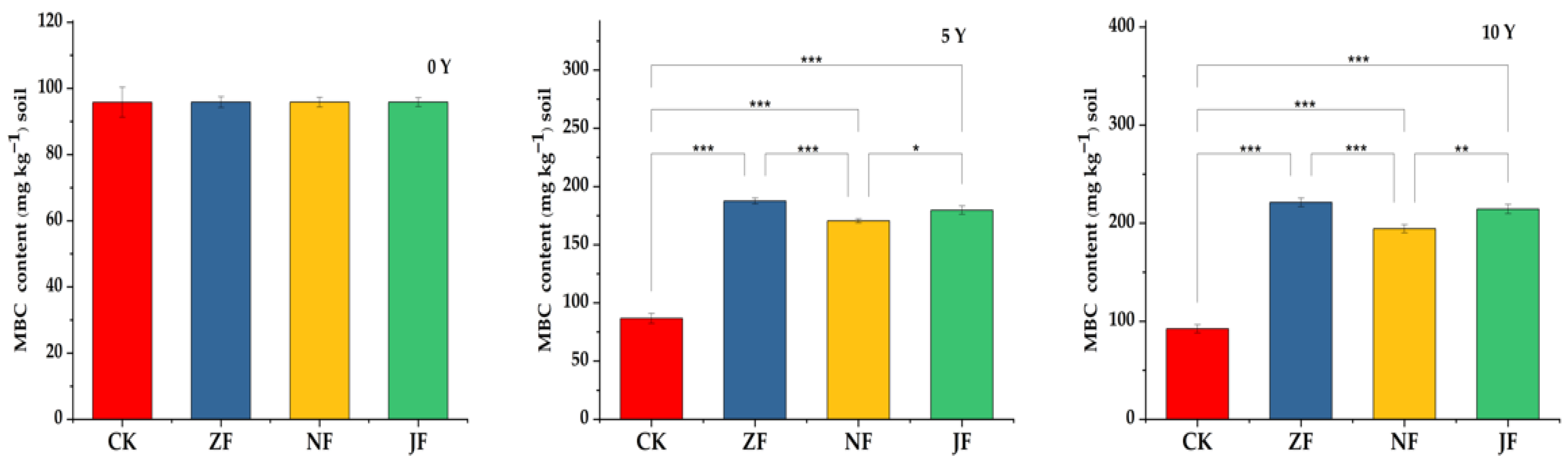 Agriculture 13 02096 g004