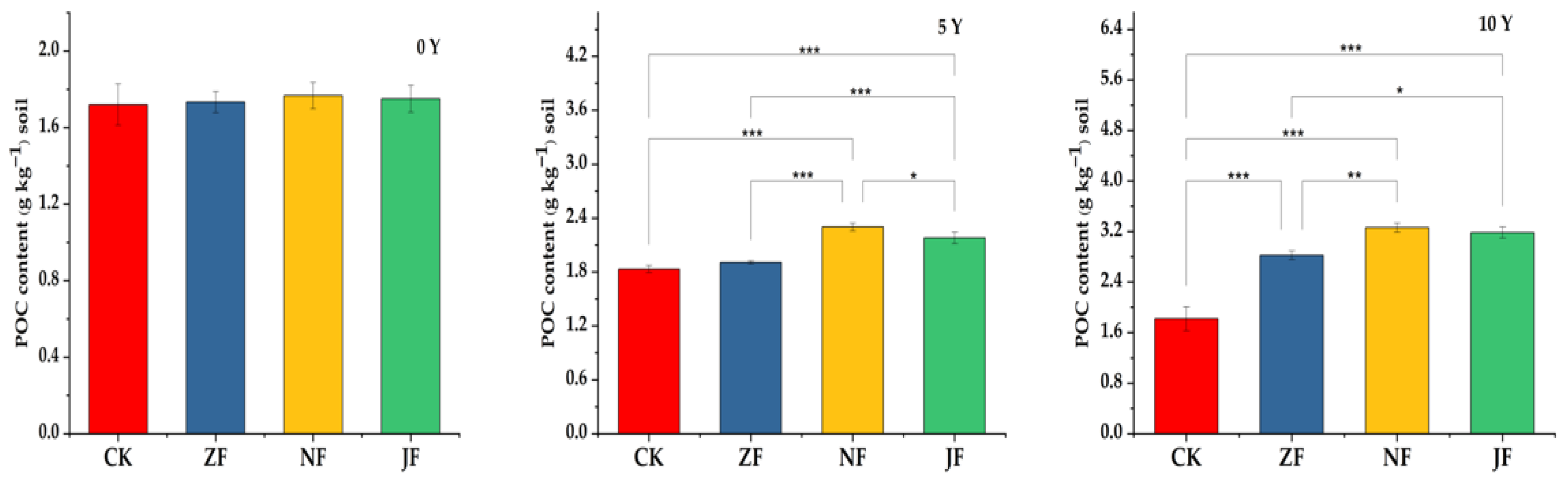 Agriculture 13 02096 g005