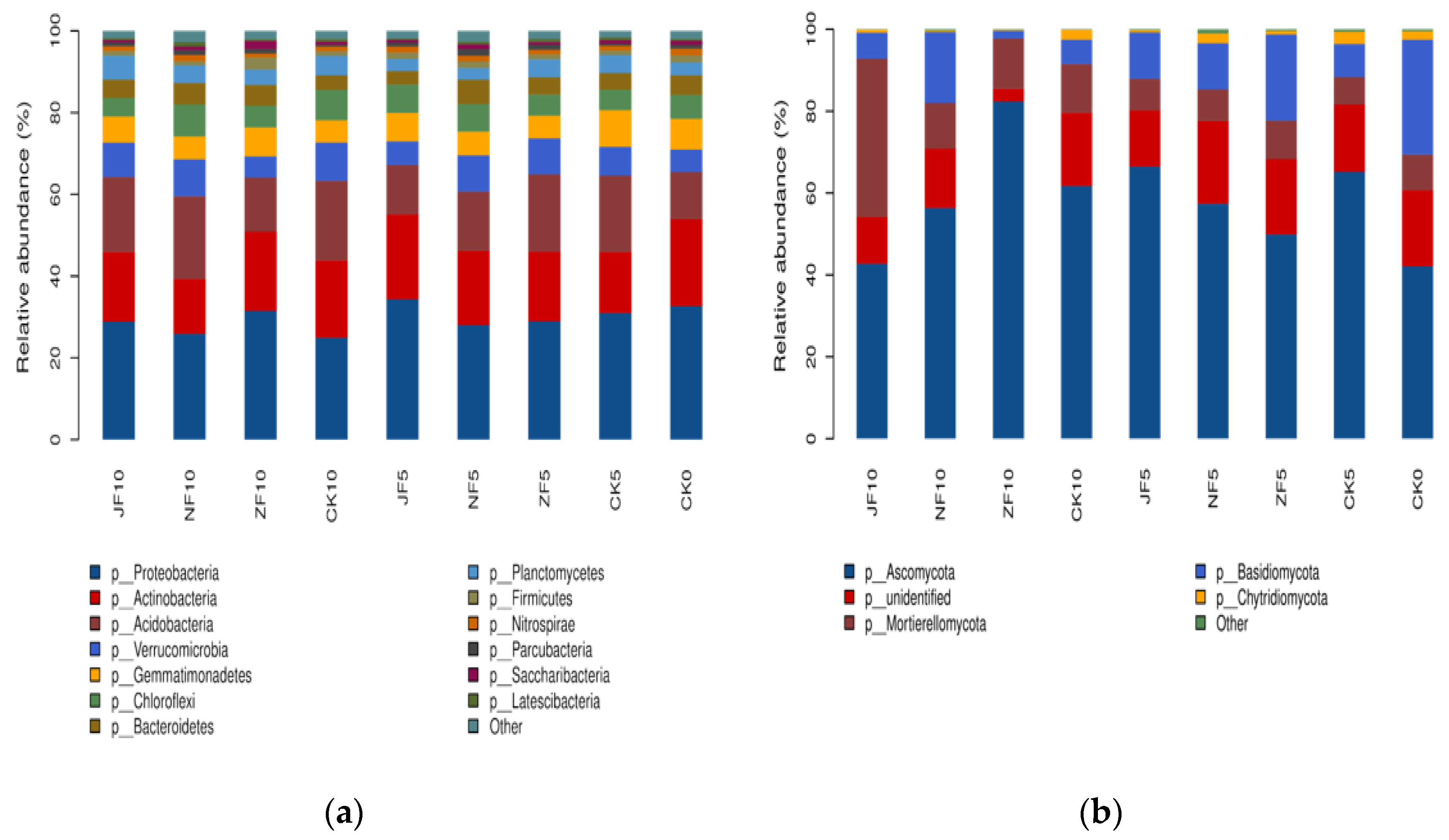 Agriculture 13 02096 g006